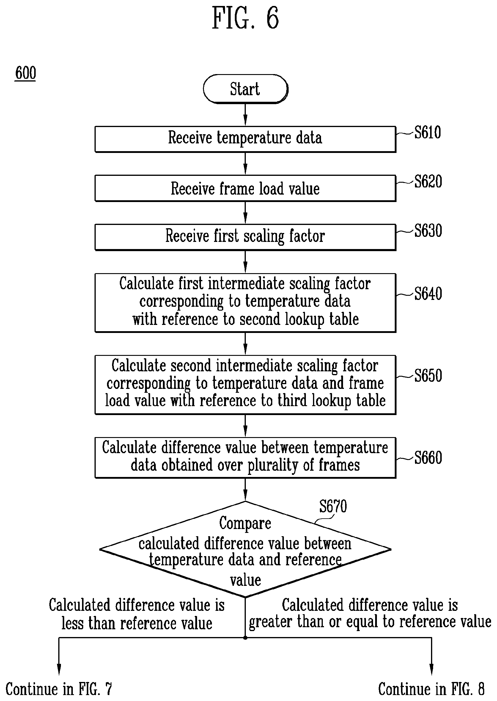 Patent US12322321 Figure 7 – Display driving integrated circuit with temperature compensation and adaptive scaling, display device including the same, display system including the same, and method for driving the same