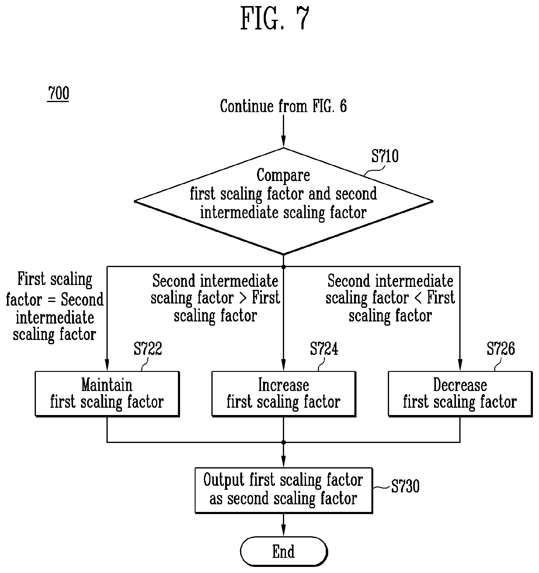 Patent US12322321 Figure 8 – Display driving integrated circuit with temperature compensation and adaptive scaling, display device including the same, display system including the same, and method for driving the same