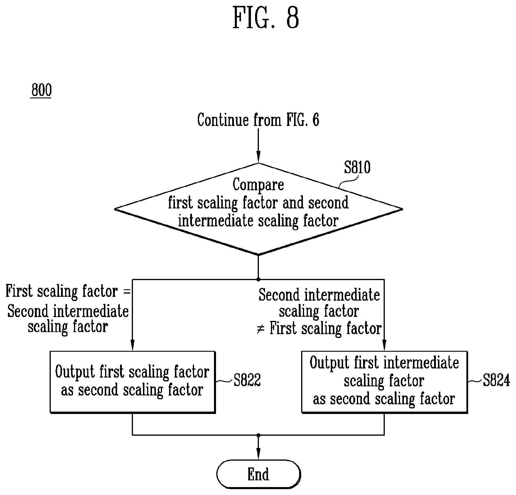 Patent US12322321 Figure 9 – Display driving integrated circuit with temperature compensation and adaptive scaling, display device including the same, display system including the same, and method for driving the same