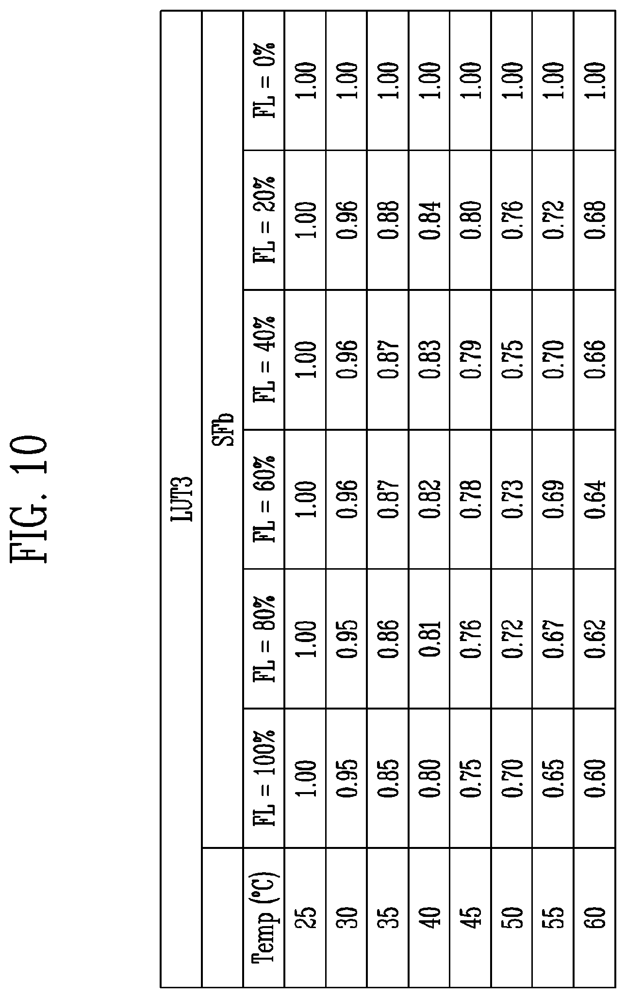 Patent US12322321 Figure 11 – Display driving integrated circuit with temperature compensation and adaptive scaling, display device including the same, display system including the same, and method for driving the same