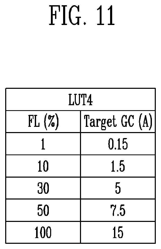 Patent US12322321 Figure 12 – Display driving integrated circuit with temperature compensation and adaptive scaling, display device including the same, display system including the same, and method for driving the same