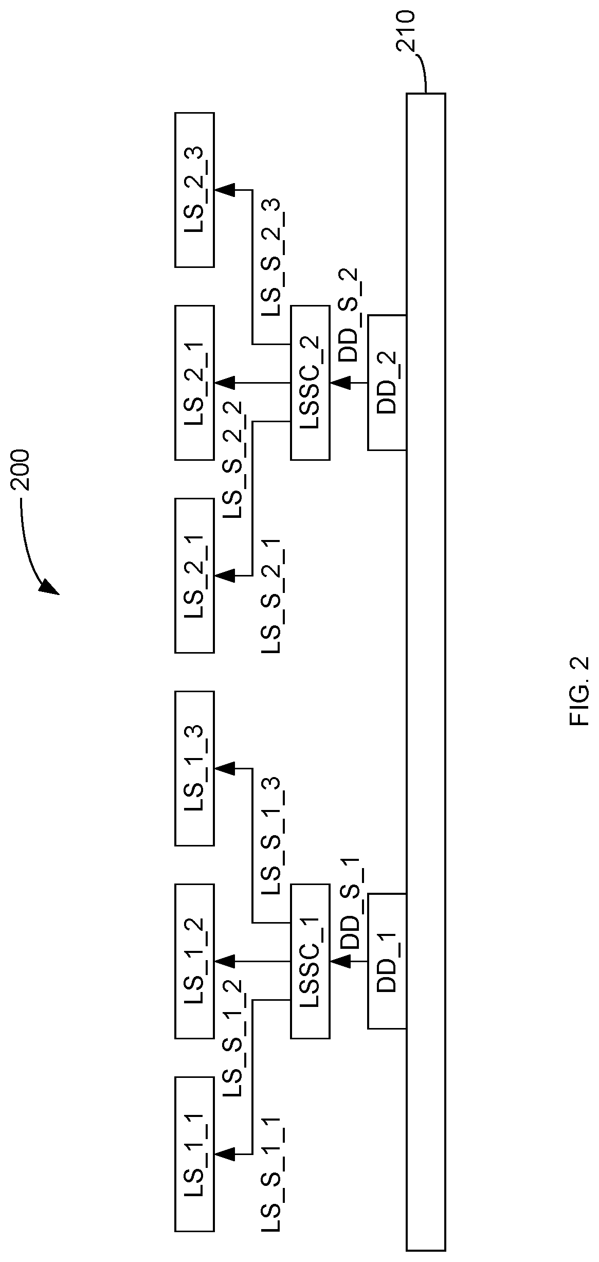 Patent US12322325 Figure 2 – Display backplane with shared drivers for light source
