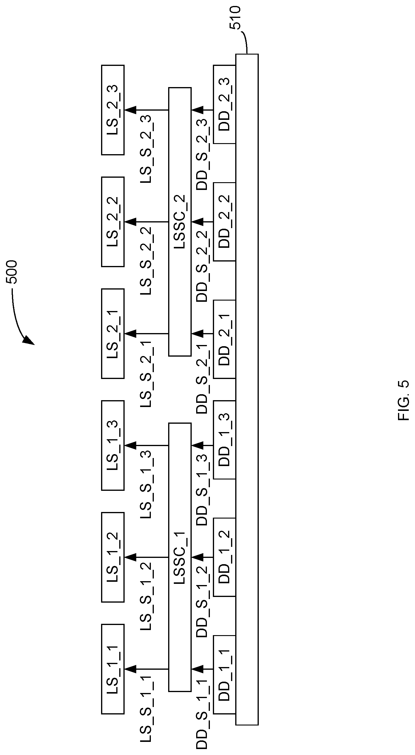 Patent US12322325 Figure 5 – Display backplane with shared drivers for light source
