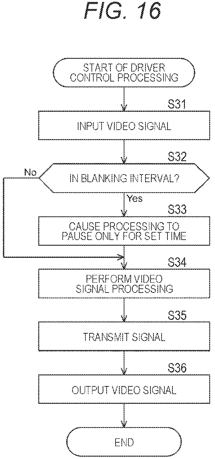 Patent US12322326 Figure 14 – Drive control device, drive control method, information processing system, and information processing method for information processing system
