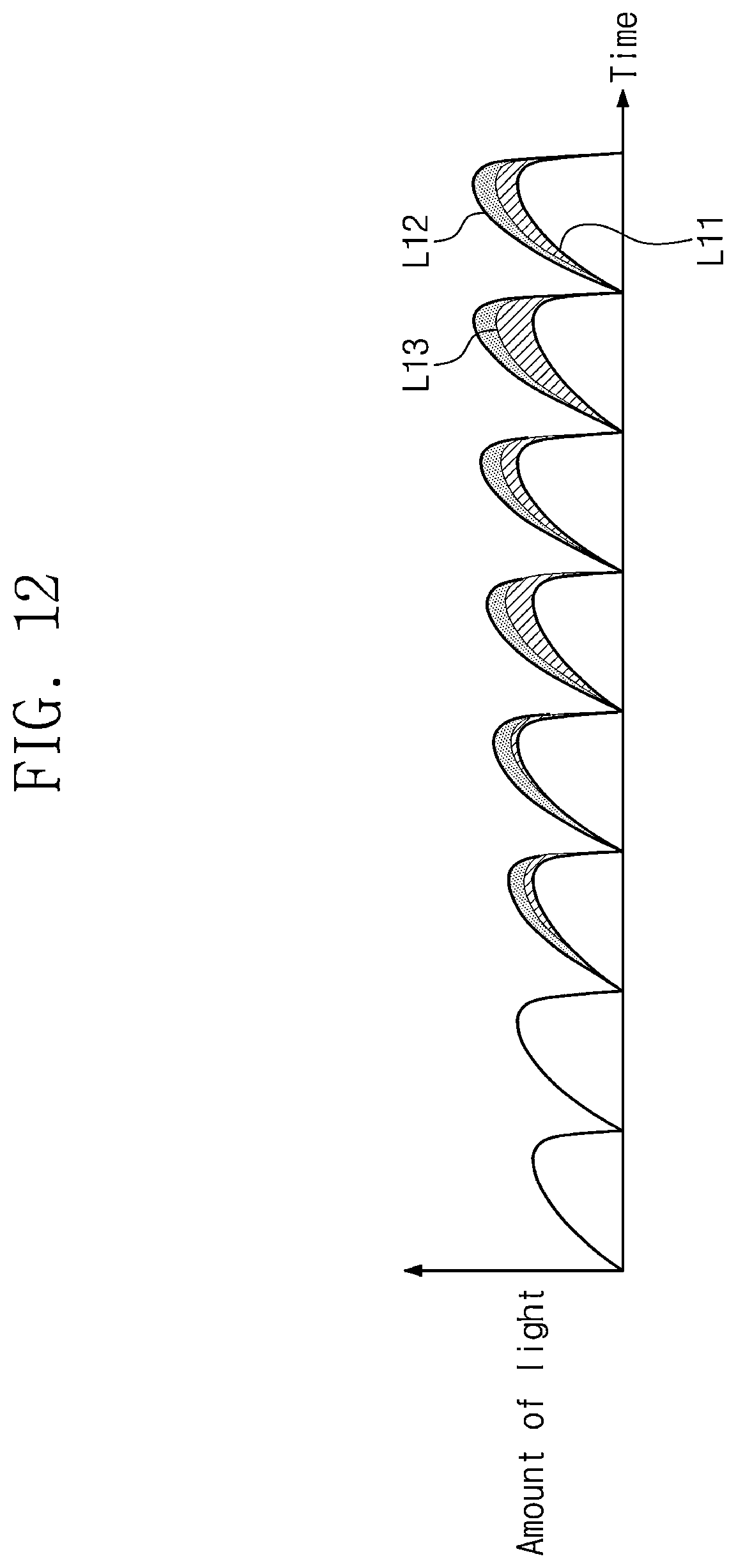 Patent US12322327 Figure 13 – Display device and driving method thereof