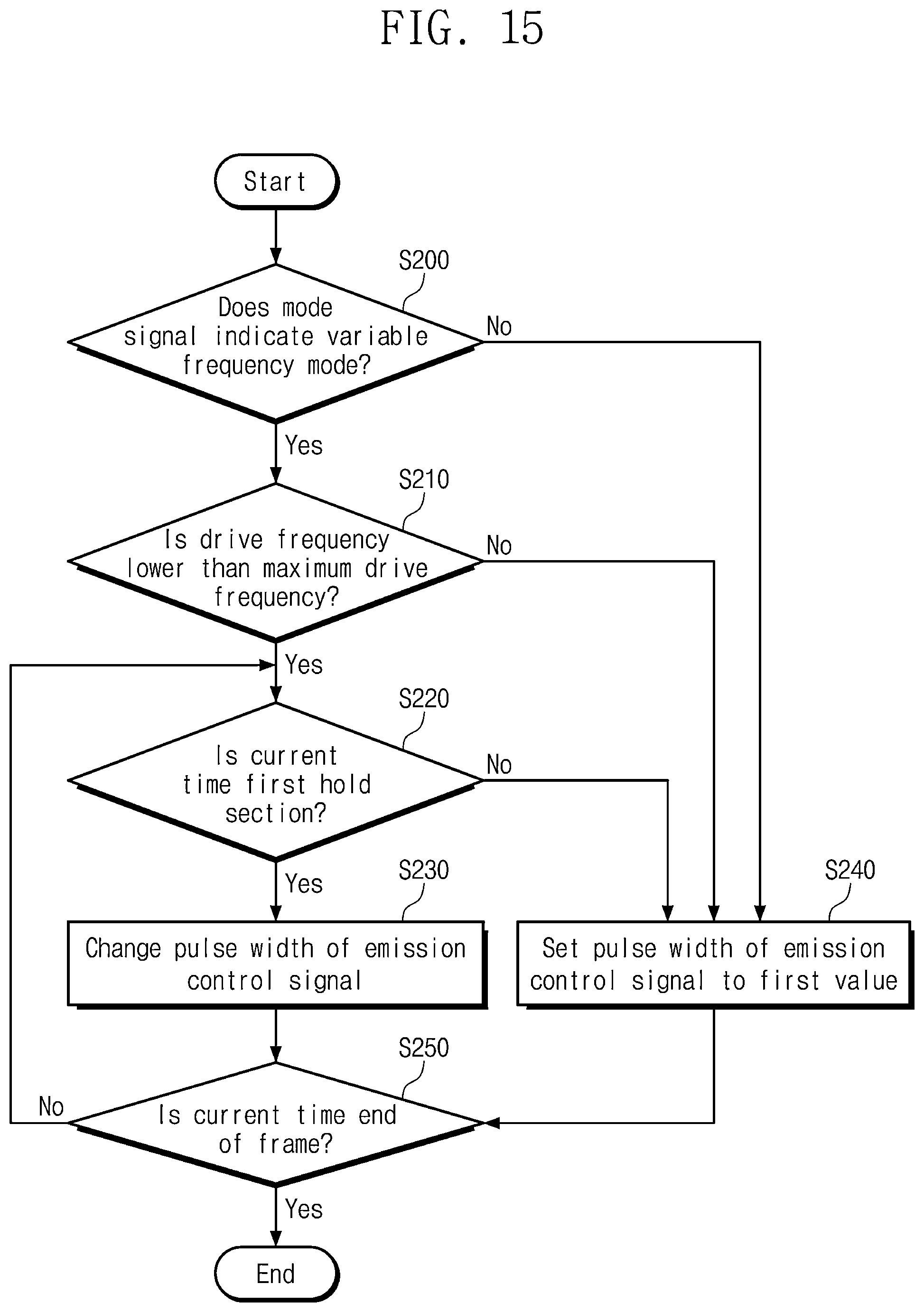 Patent US12322327 Figure 15 – Display device and driving method thereof