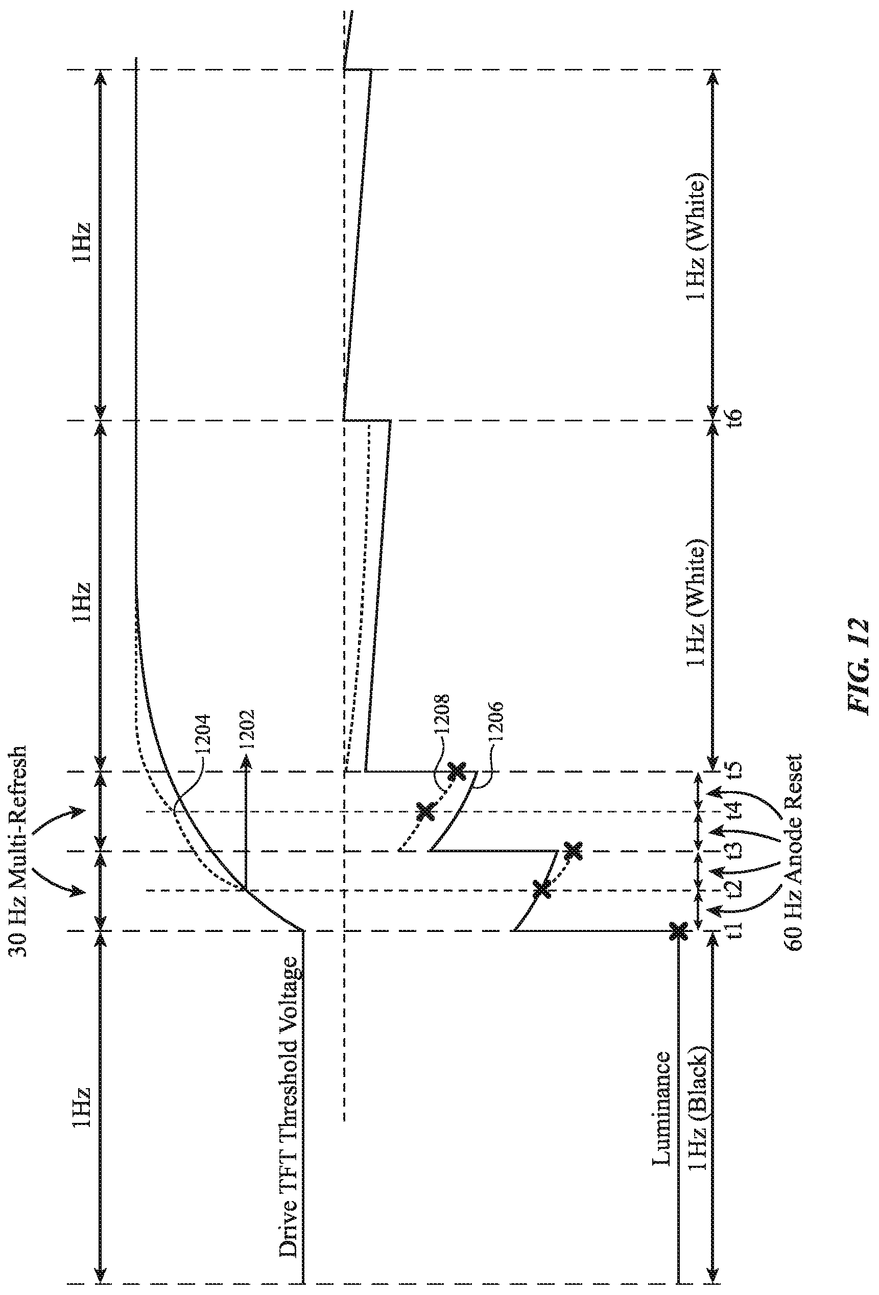 Patent US12322330 Figure 15 – Electronic devices with low refresh rate display pixels