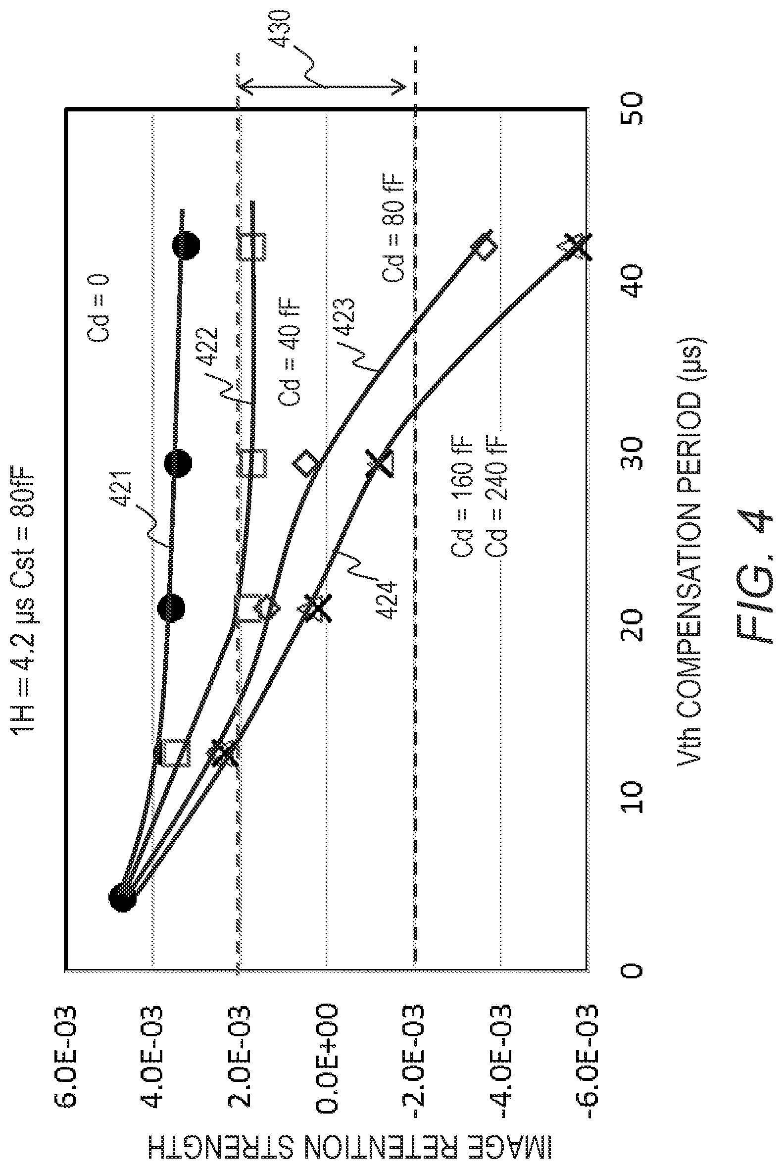 Patent US12322332 Figure 4 – Pixel circuit configured to control light-emitting element