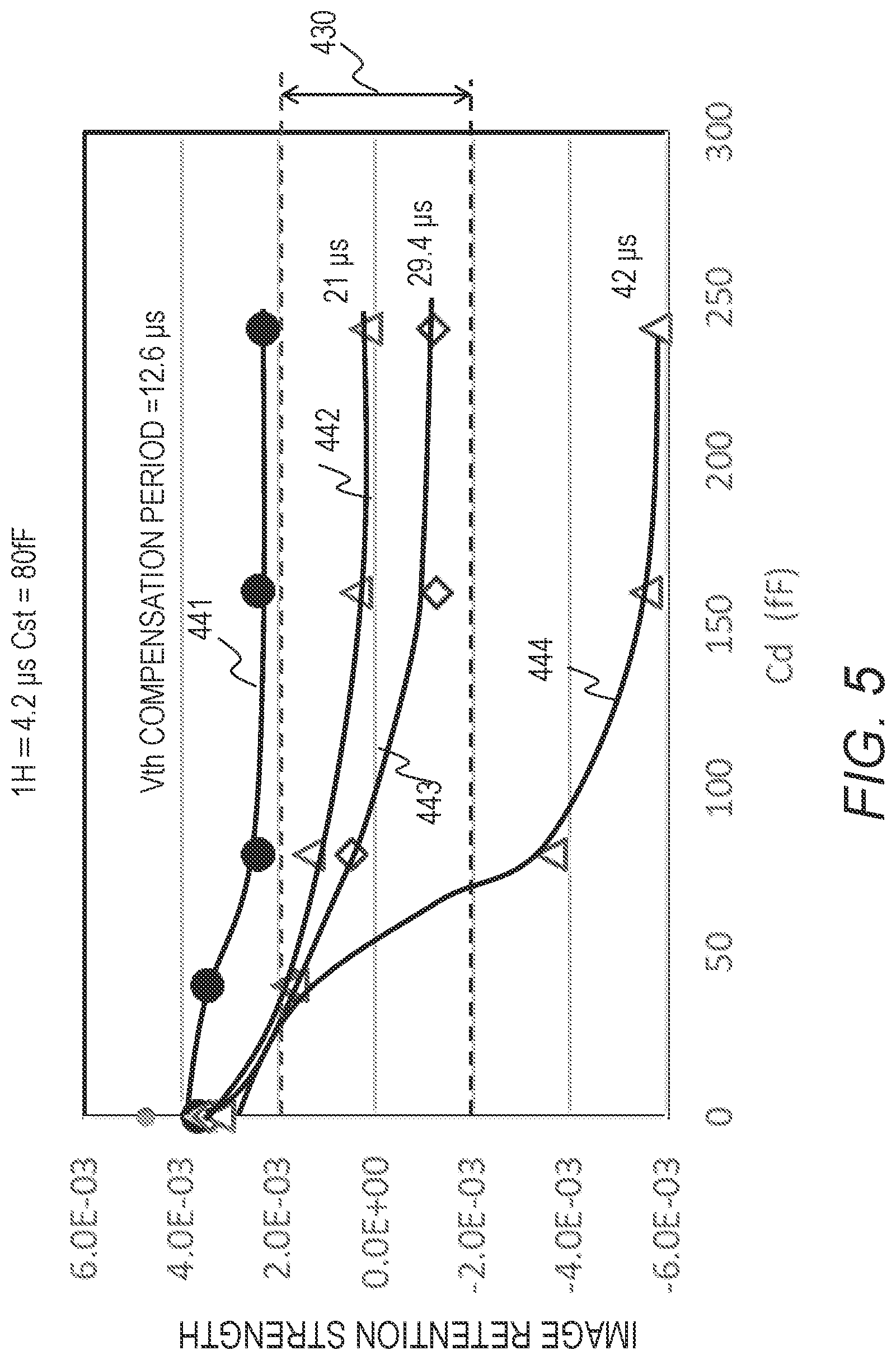 Patent US12322332 Figure 5 – Pixel circuit configured to control light-emitting element
