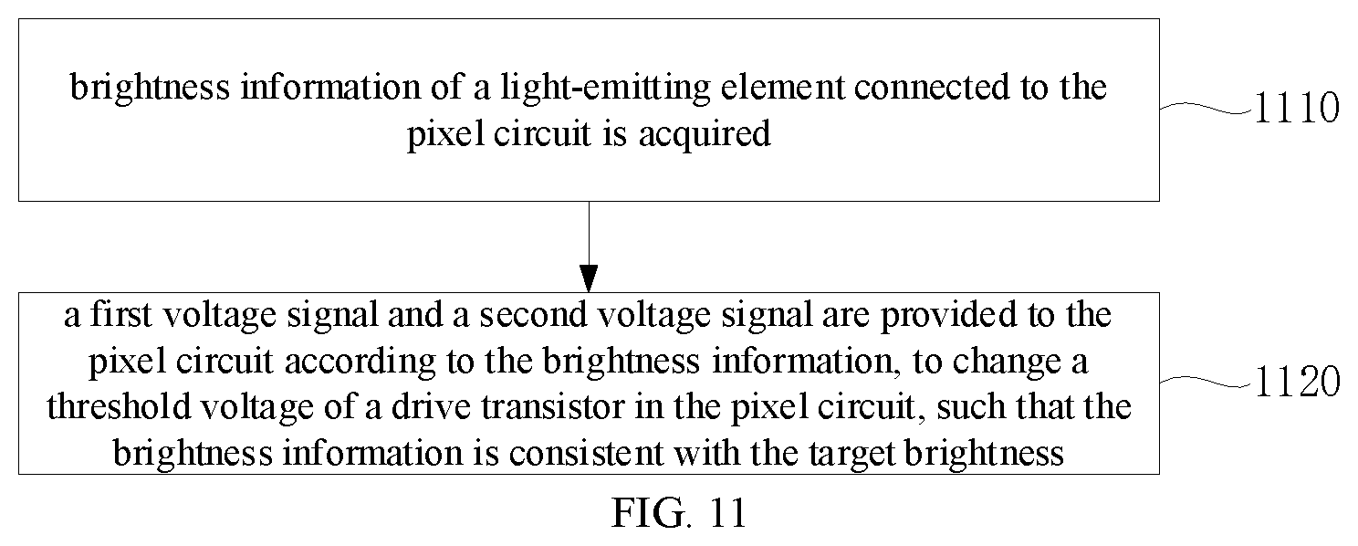 Patent US12322340 Figure 7 – Pixel circuit, display panel and brightness compensation method thereof