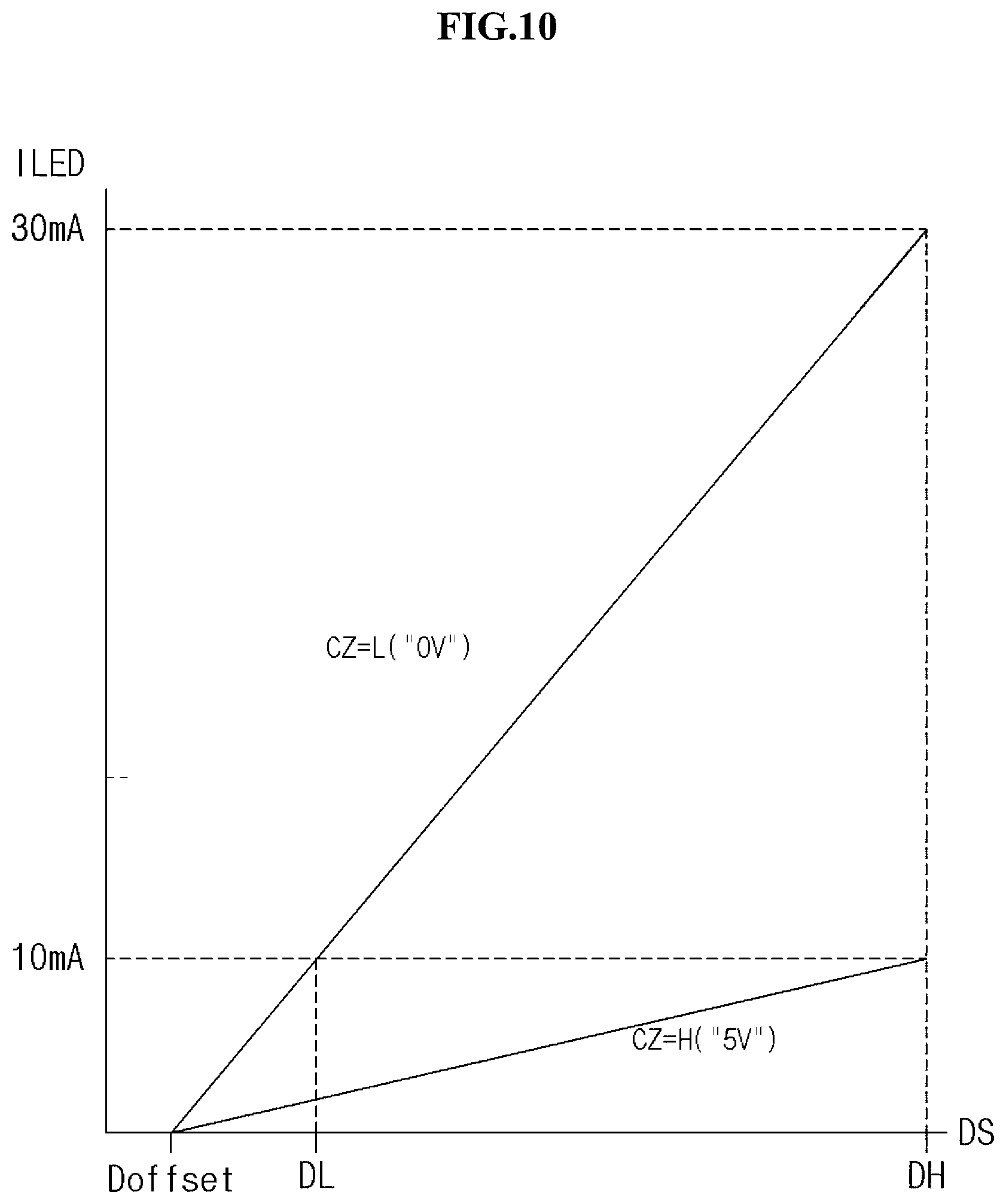Patent US12322350 Figure 9 – Backlight device for display and current control integrated circuit thereof