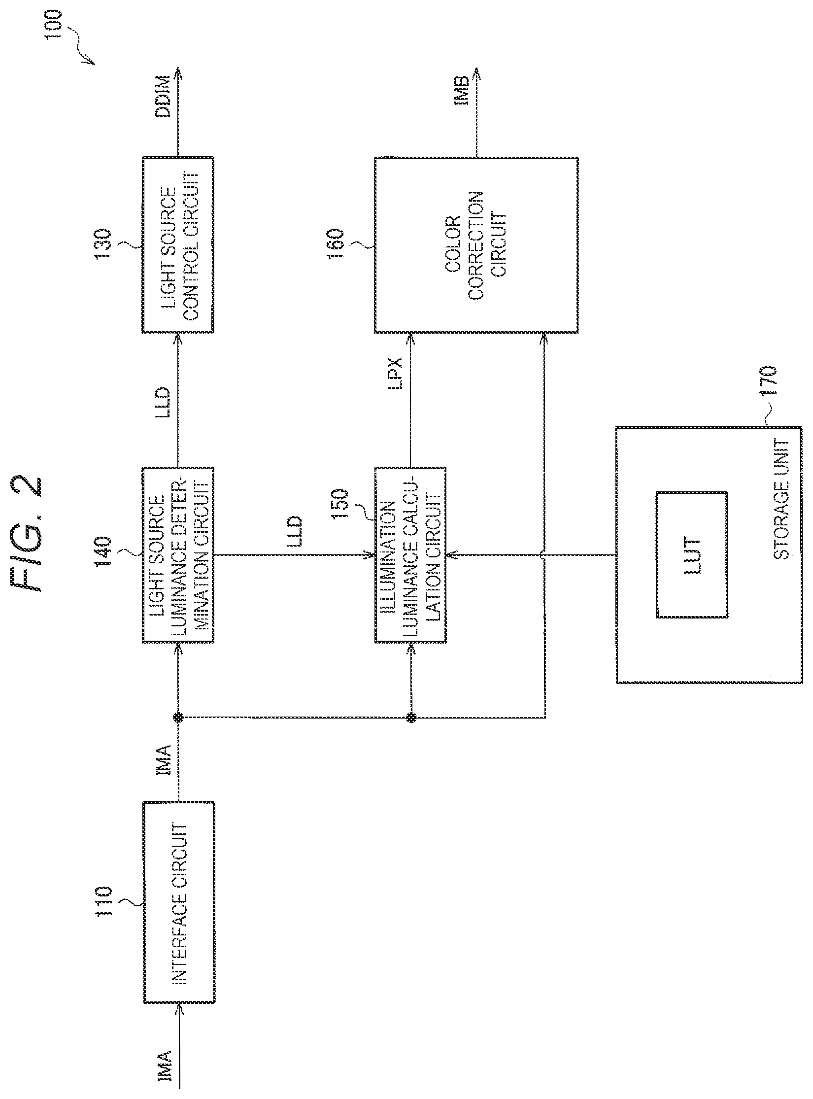 Patent US12322352 Figure 2 – Display system and circuit for performing color correction on image data based on attenuation factor distribution of light with respect to distance