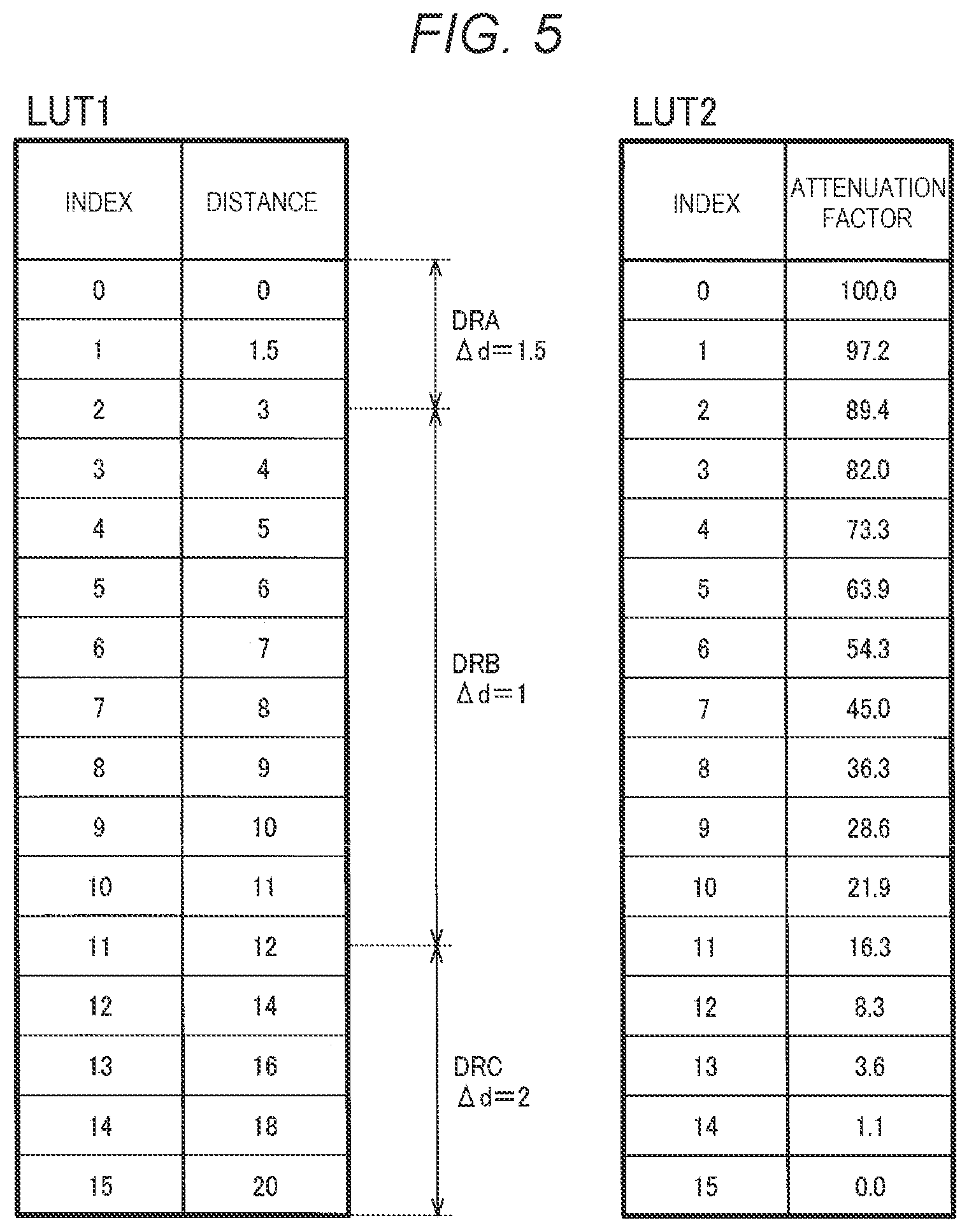 Patent US12322352 Figure 5 – Display system and circuit for performing color correction on image data based on attenuation factor distribution of light with respect to distance