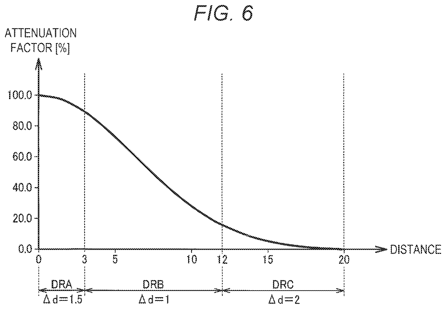 Patent US12322352 Figure 6 – Display system and circuit for performing color correction on image data based on attenuation factor distribution of light with respect to distance