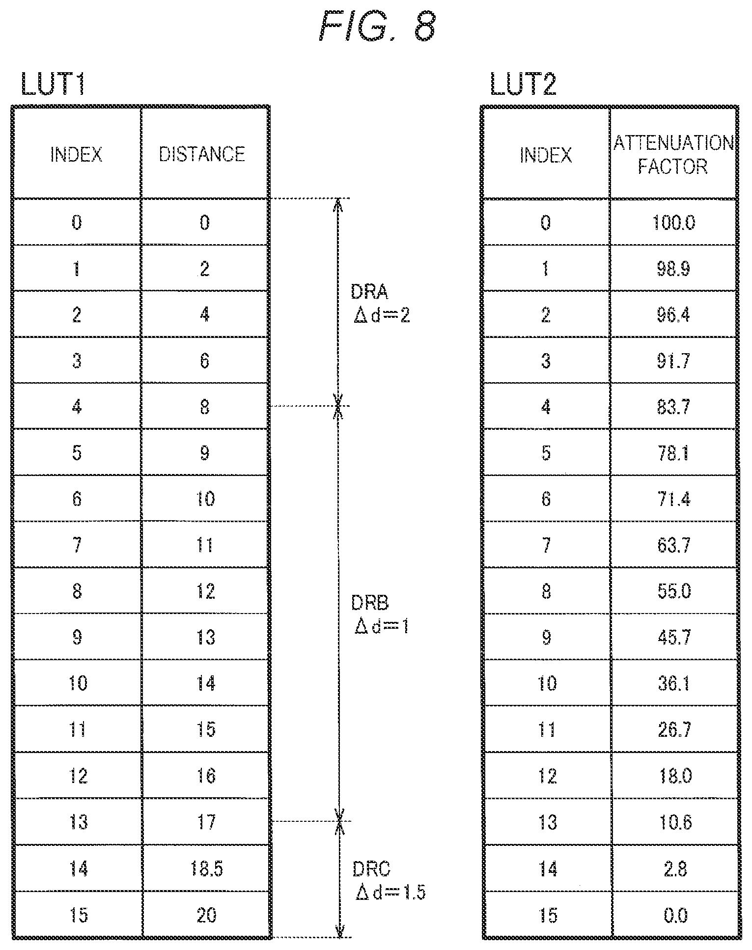 Patent US12322352 Figure 8 – Display system and circuit for performing color correction on image data based on attenuation factor distribution of light with respect to distance