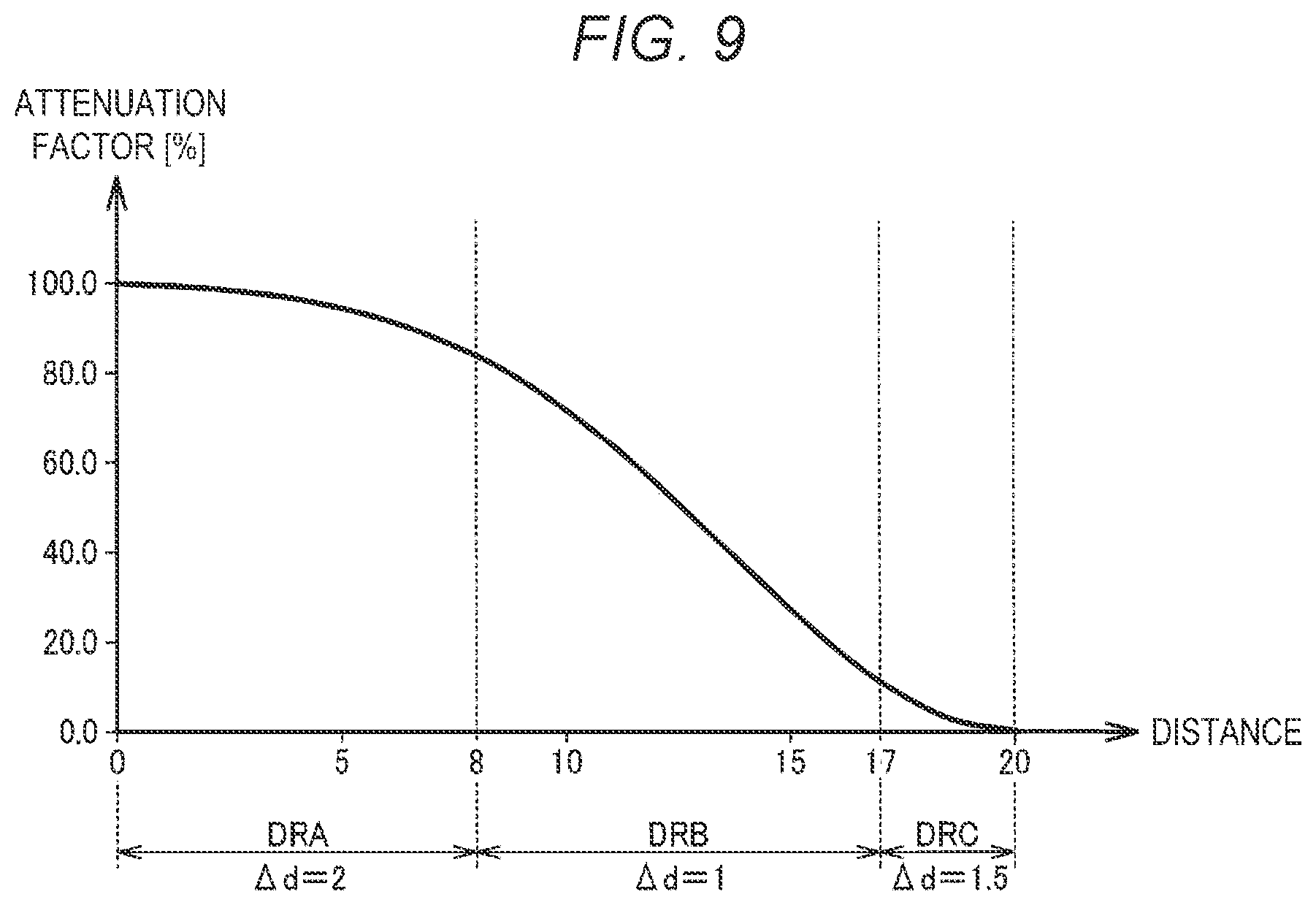 Patent US12322352 Figure 9 – Display system and circuit for performing color correction on image data based on attenuation factor distribution of light with respect to distance