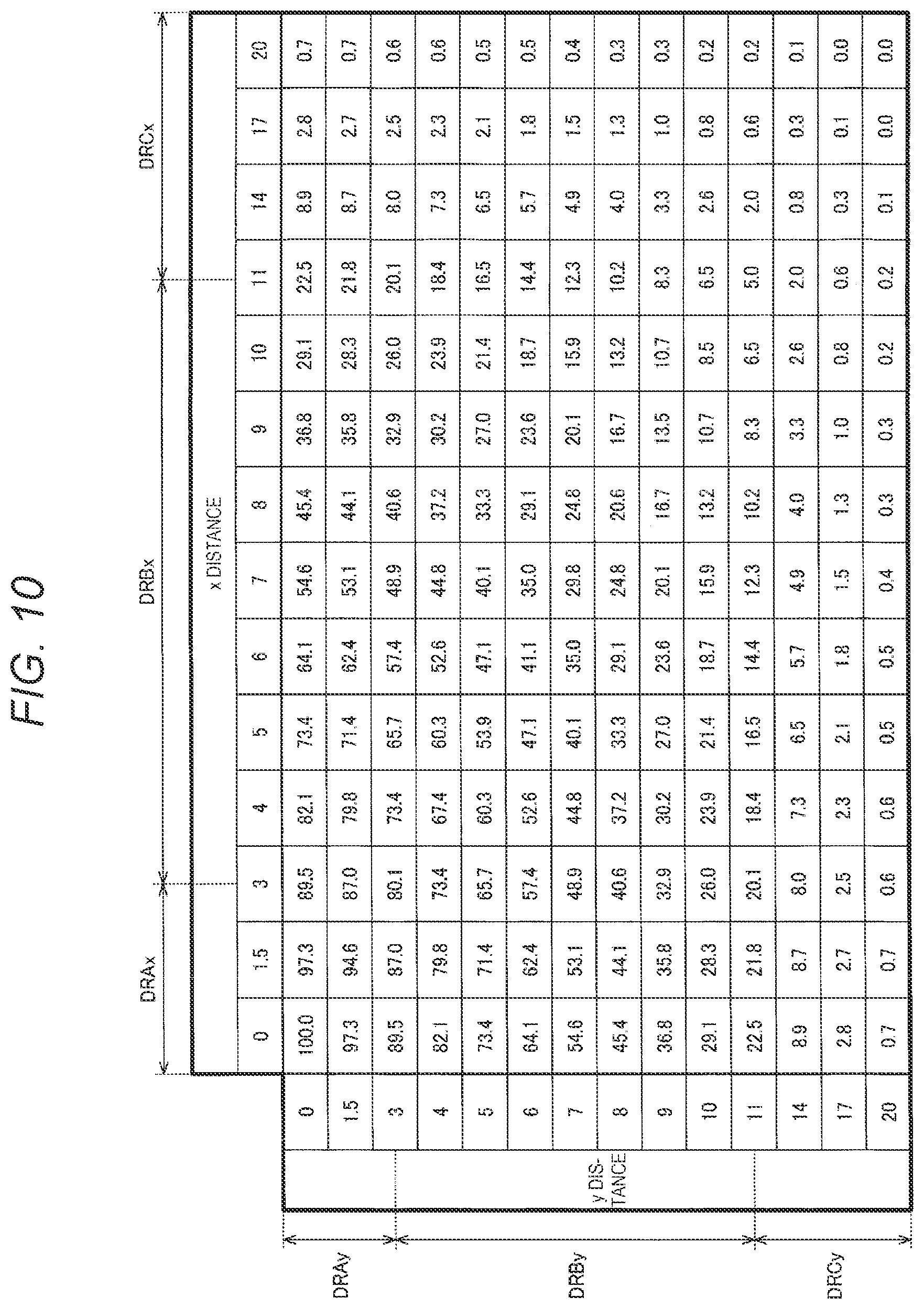 Patent US12322352 Figure 10 – Display system and circuit for performing color correction on image data based on attenuation factor distribution of light with respect to distance