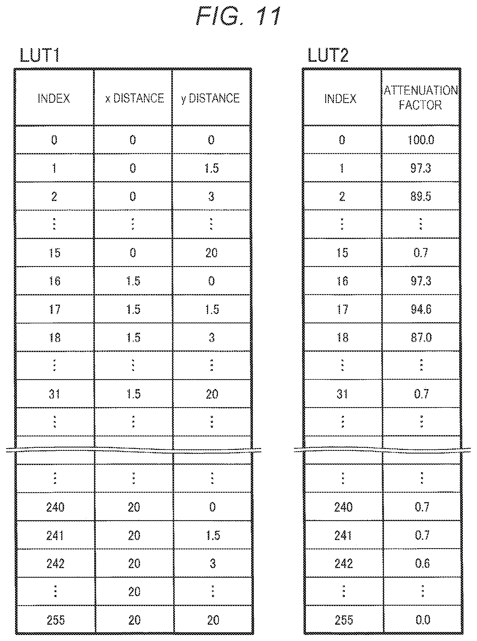 Patent US12322352 Figure 11 – Display system and circuit for performing color correction on image data based on attenuation factor distribution of light with respect to distance