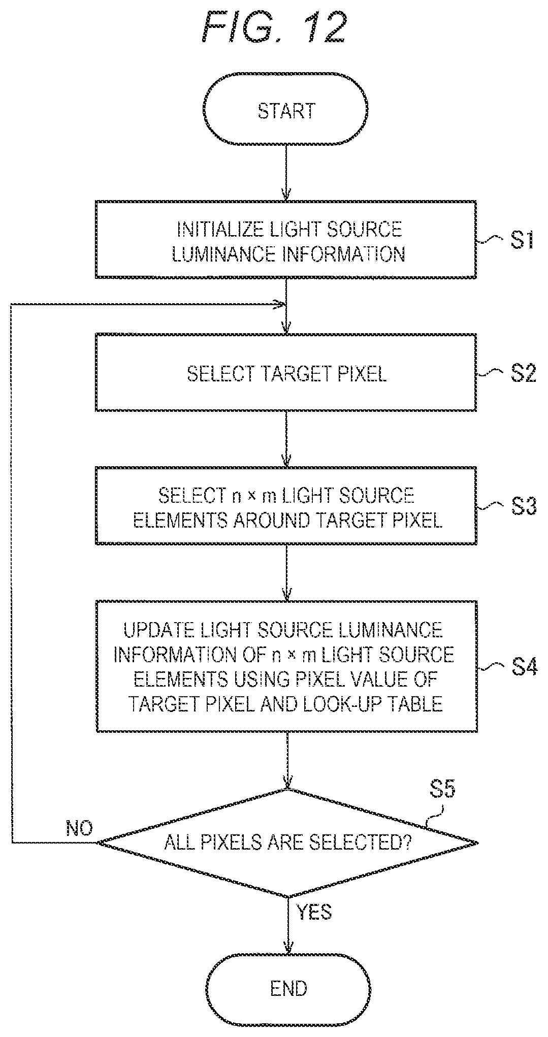 Patent US12322352 Figure 12 – Display system and circuit for performing color correction on image data based on attenuation factor distribution of light with respect to distance