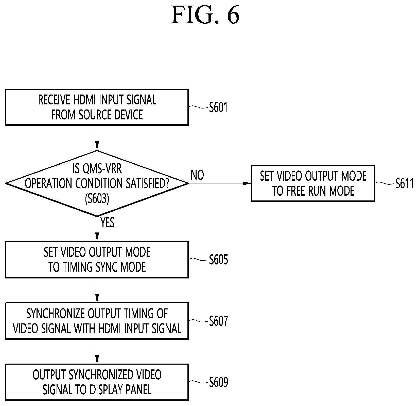 Patent US12322358 Figure 6 – Sink device and operating method thereof