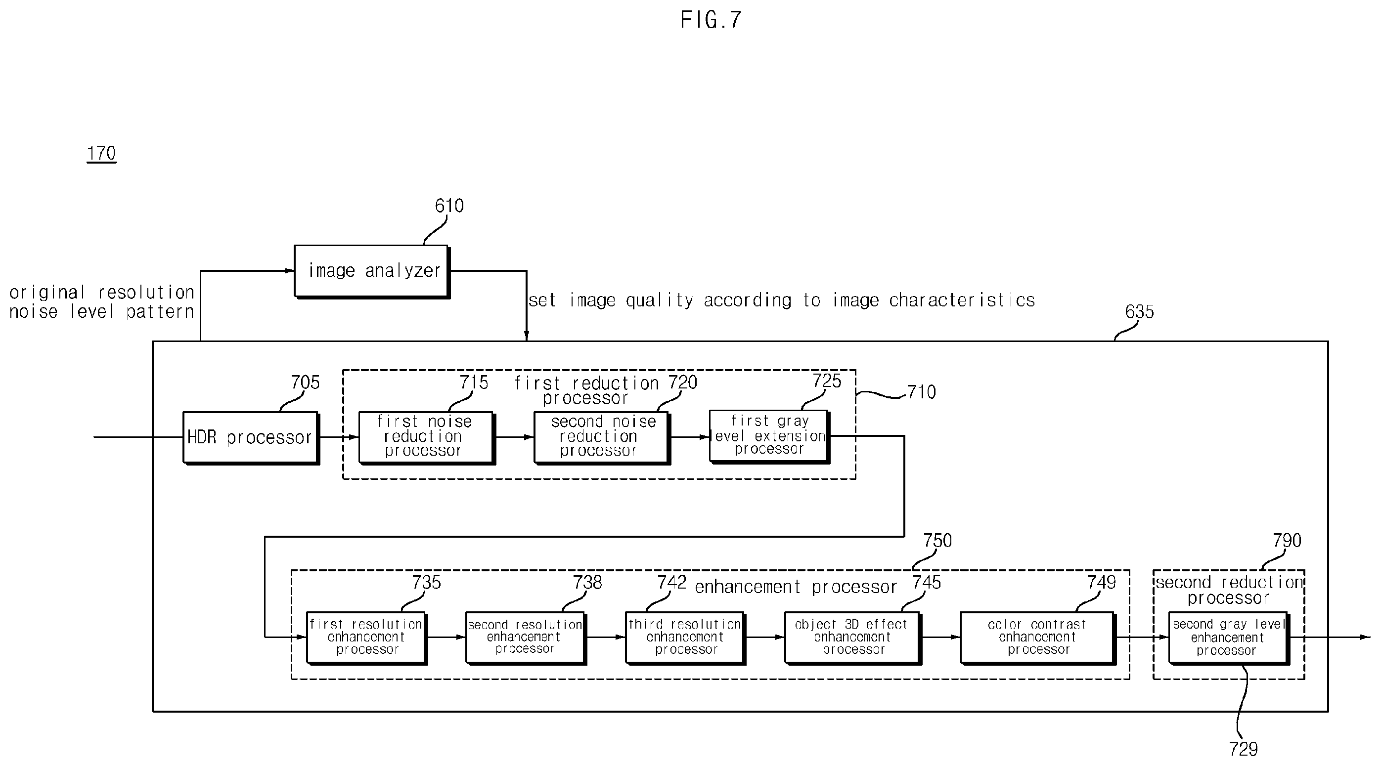 Patent US12322359 Figure 9 – Signal processing device and image display apparatus including the same capable of increasing clarity of OSD when mixing with image