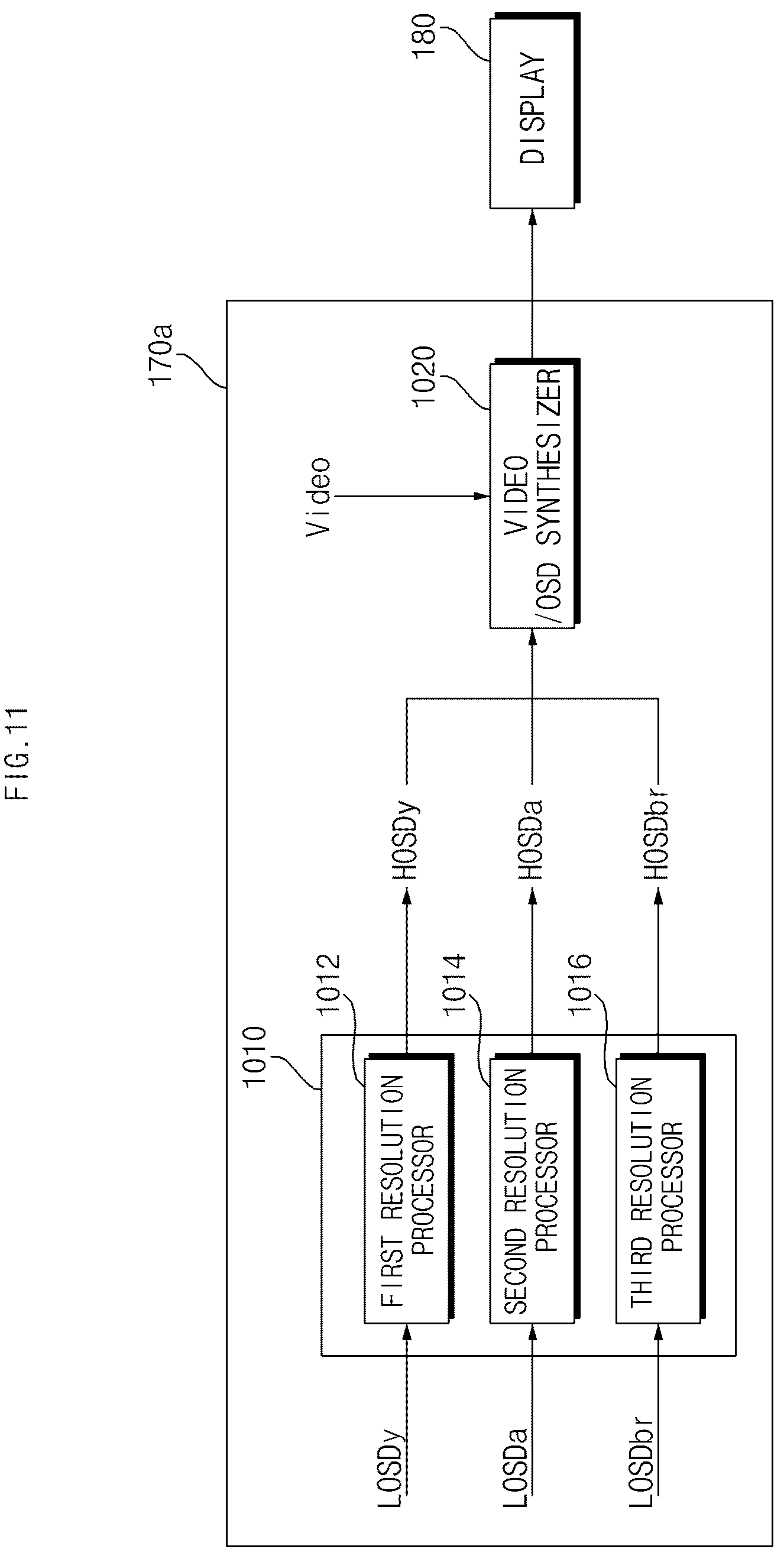 Patent US12322359 Figure 14 – Signal processing device and image display apparatus including the same capable of increasing clarity of OSD when mixing with image