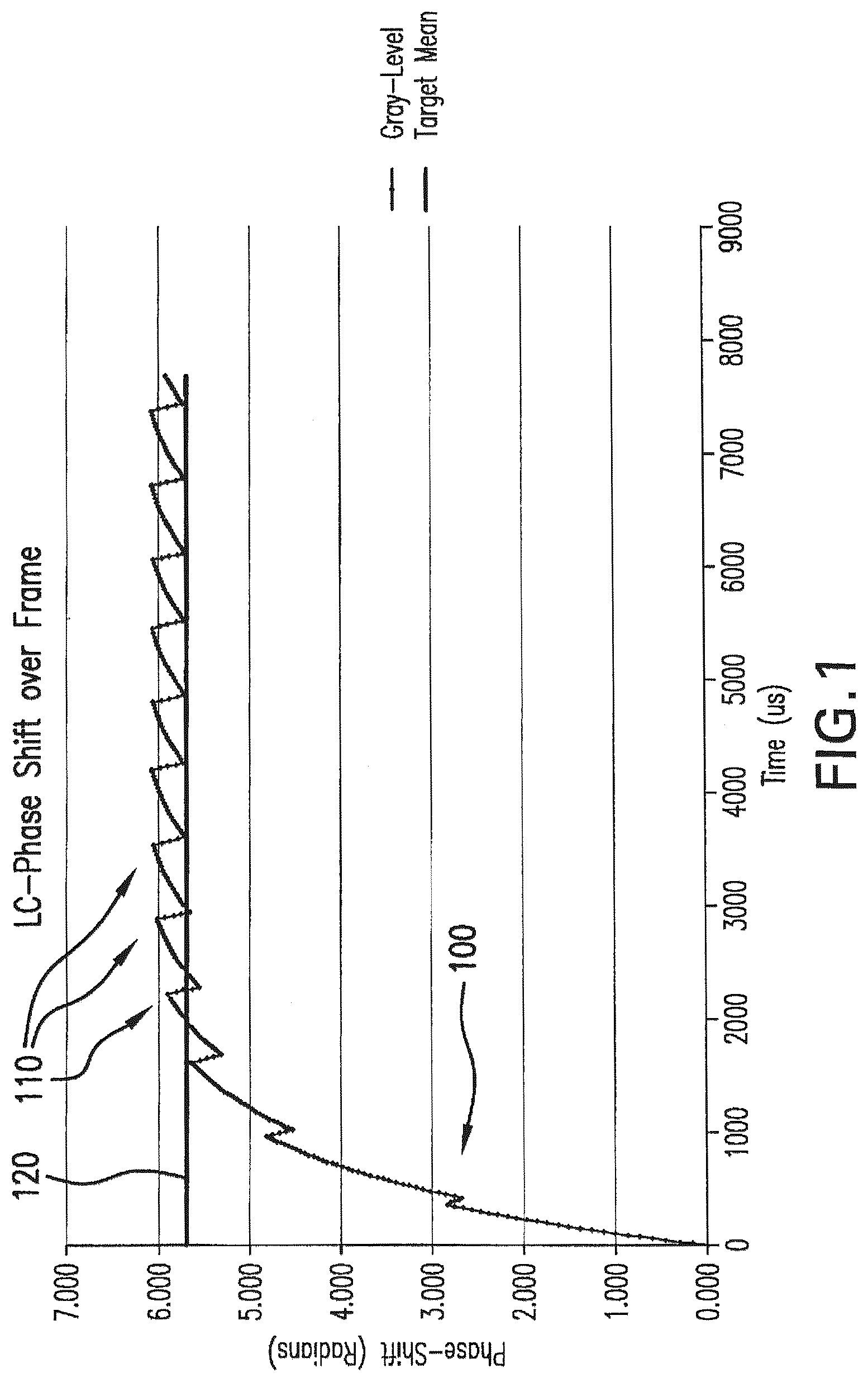 Patent US12322360 Figure 1 – Systems and methods for improving operating characteristics of displays