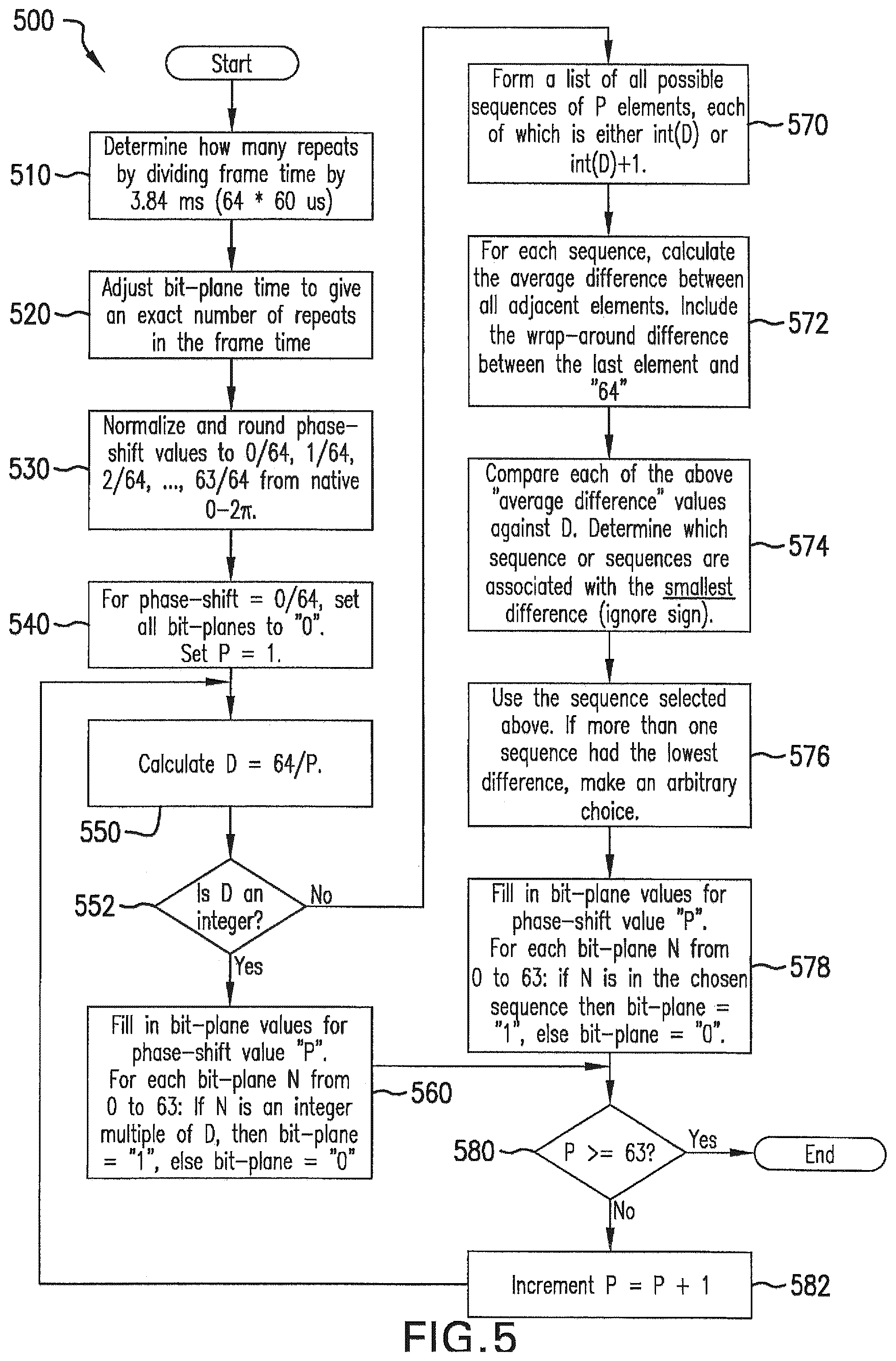 Patent US12322360 Figure 5 – Systems and methods for improving operating characteristics of displays