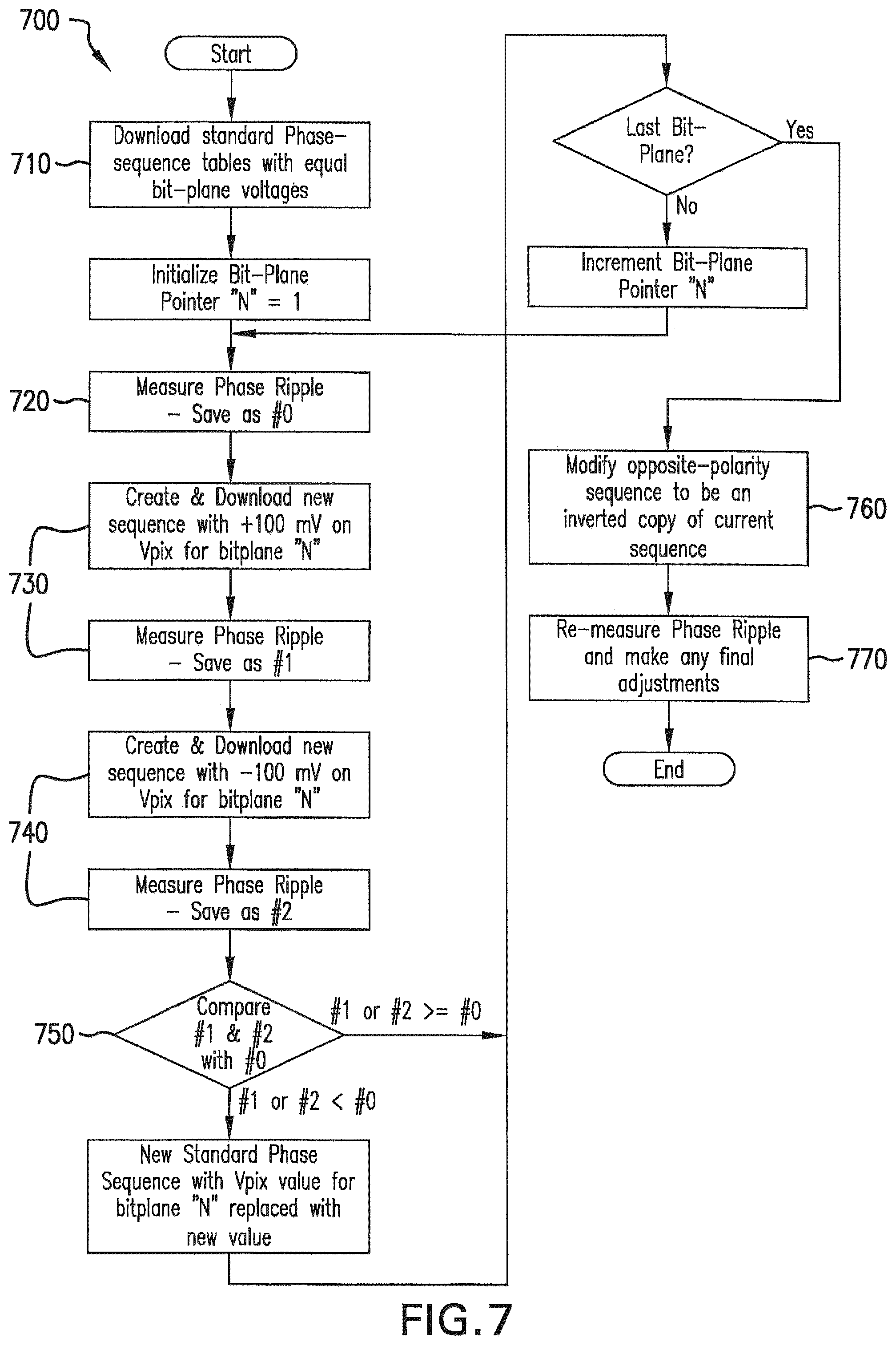 Patent US12322360 Figure 7 – Systems and methods for improving operating characteristics of displays