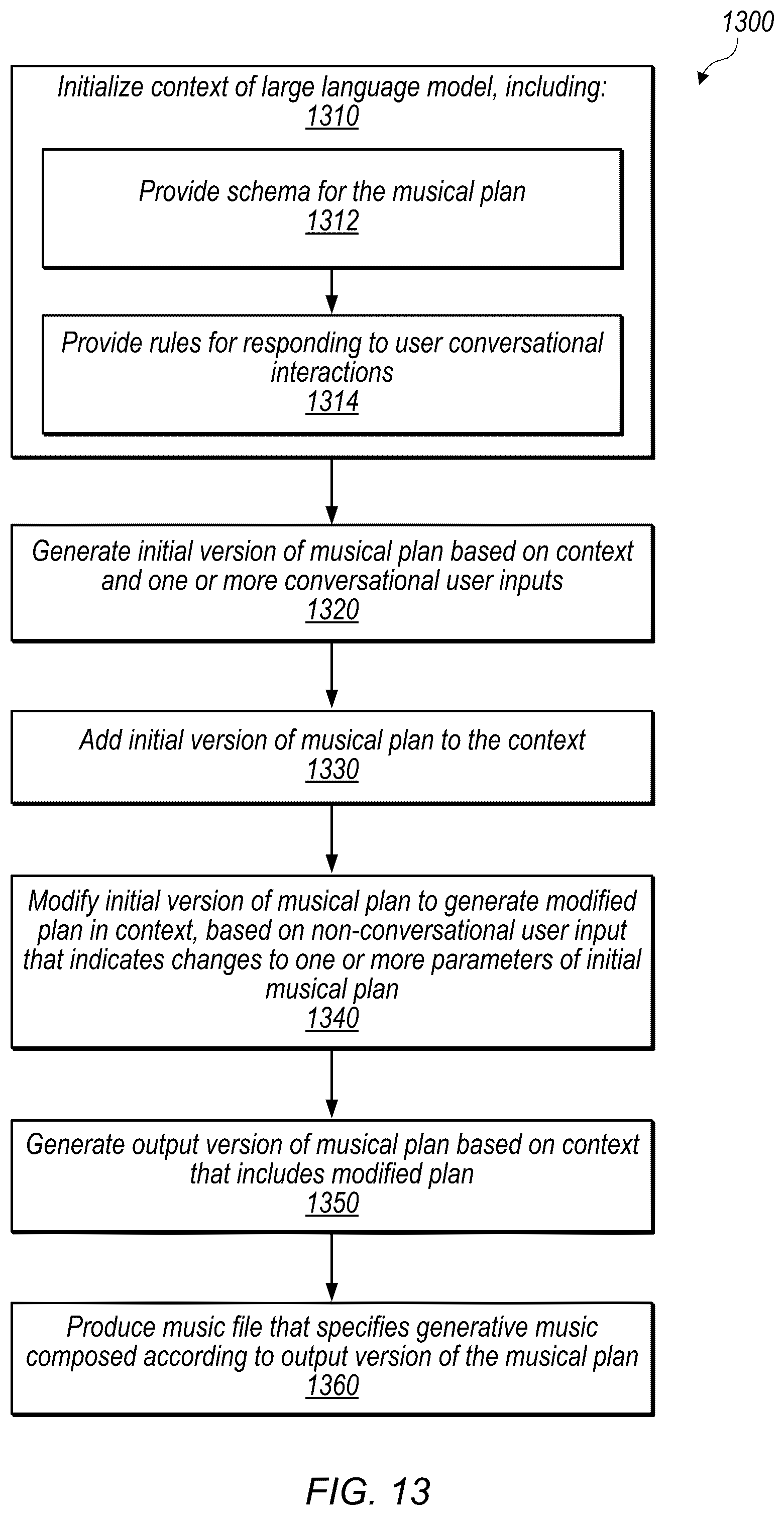 Patent US12322363 Figure 13 – Techniques for generating musical plan based on both explicit user parameter adjustments and automated parameter adjustments based on conversational interface