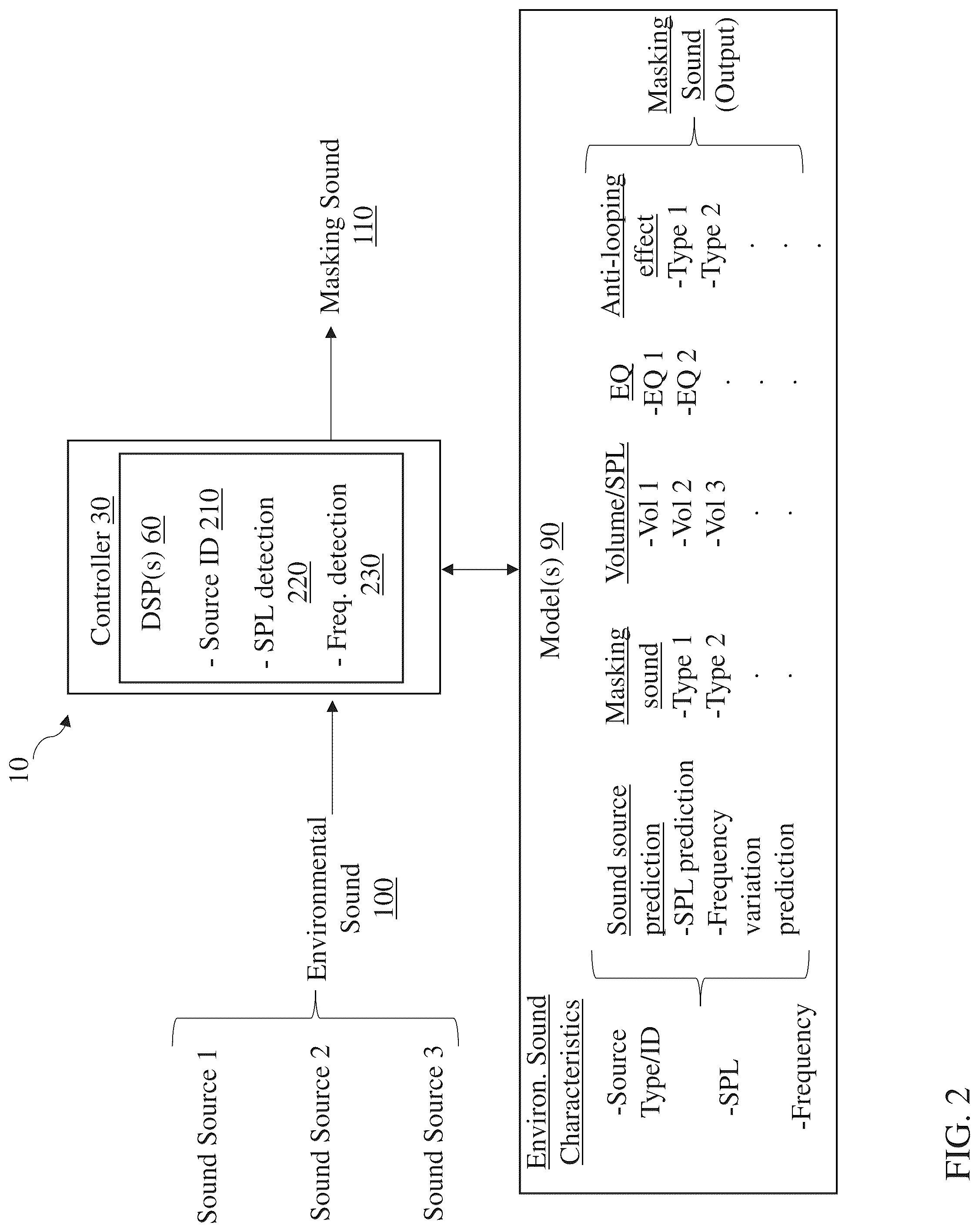 Patent US12322365 Figure 2 – Environmentally adaptive masking sound
