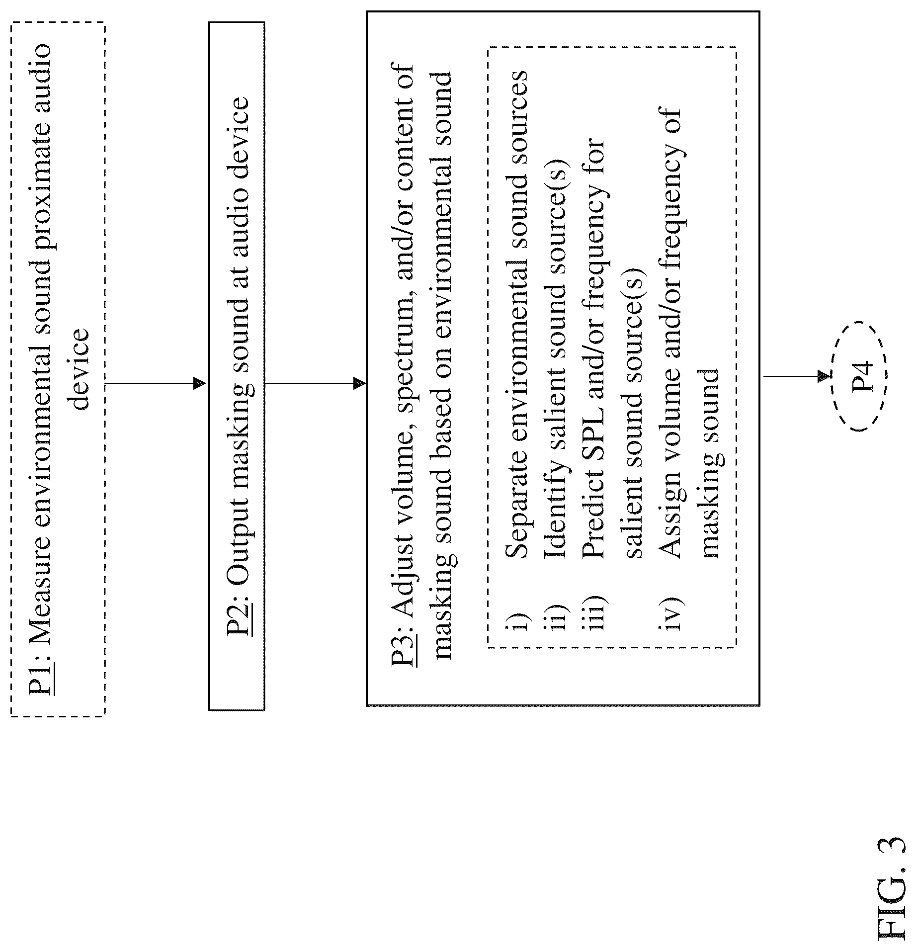 Patent US12322365 Figure 3 – Environmentally adaptive masking sound