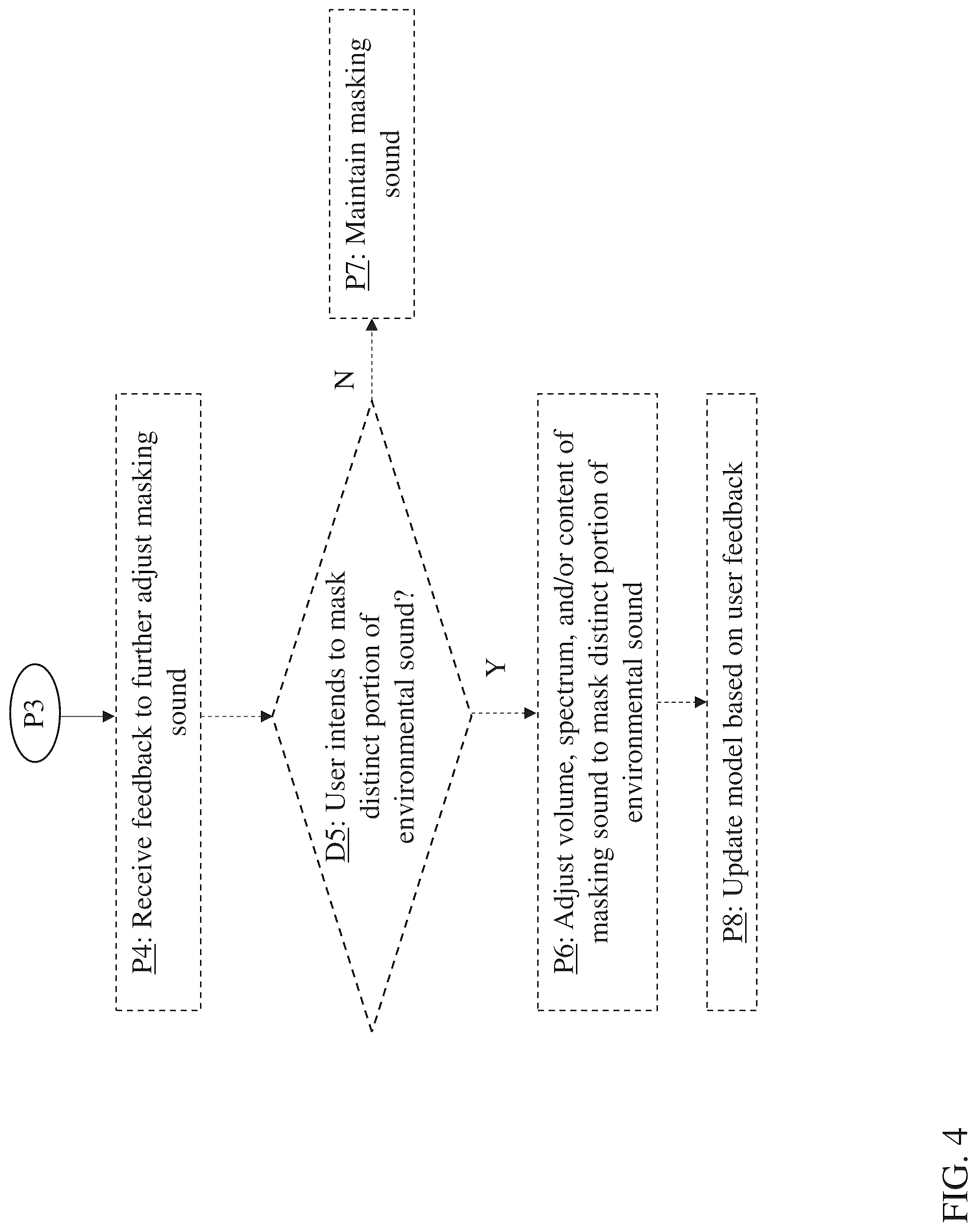Patent US12322365 Figure 4 – Environmentally adaptive masking sound