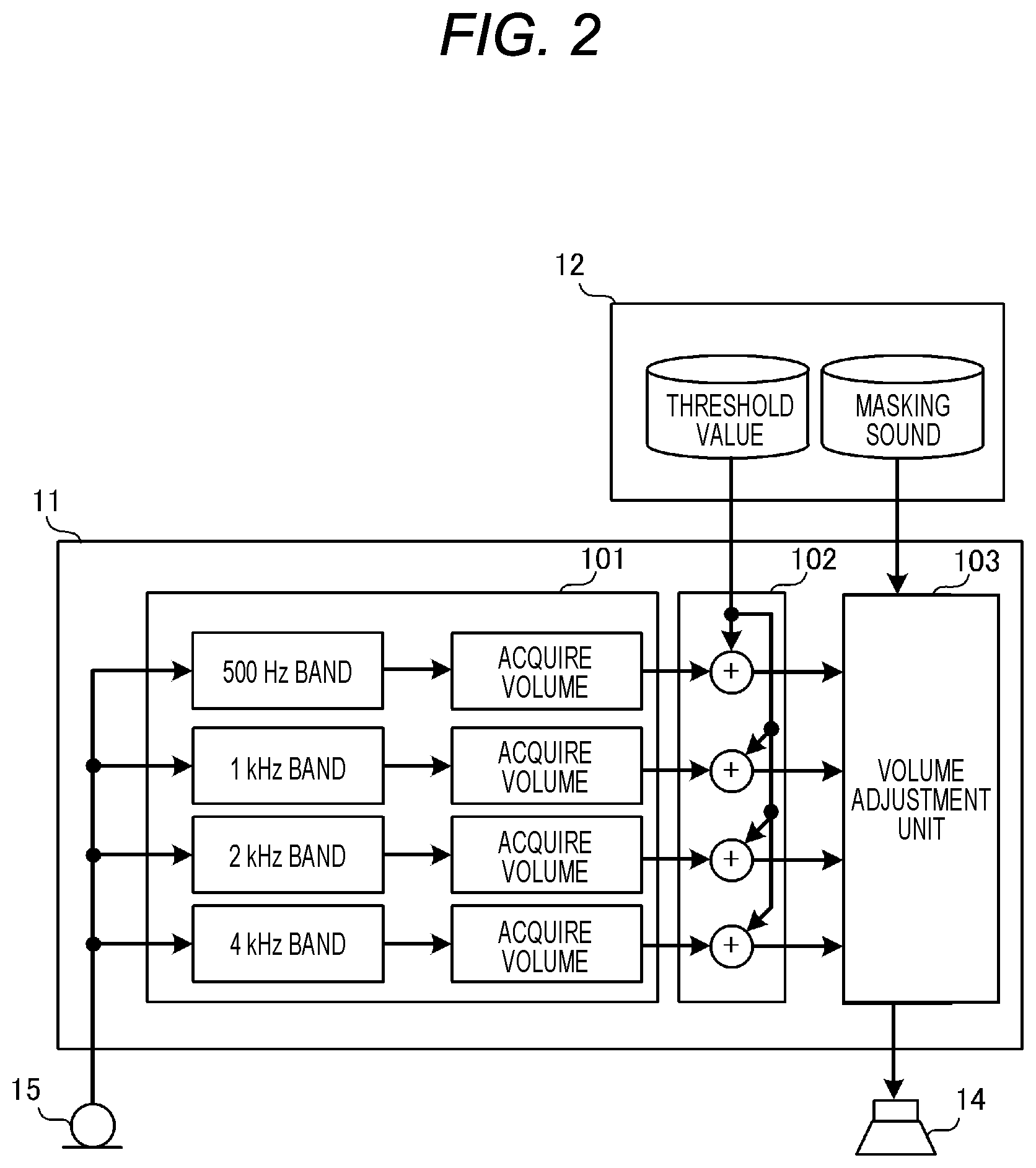 Patent US12322366 Figure 2 – Masking sound adjustment method and masking sound adjustment device