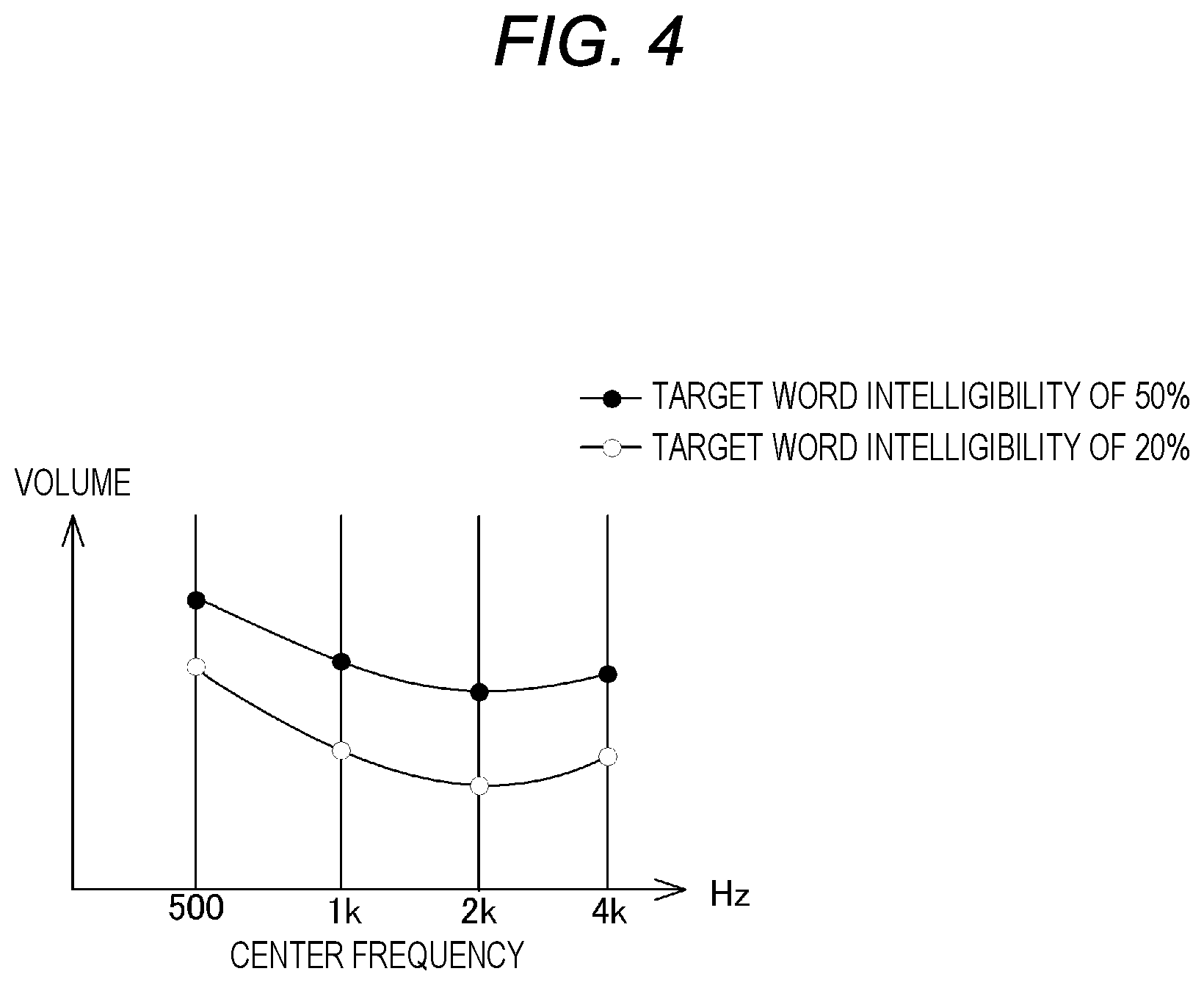 Patent US12322366 Figure 4 – Masking sound adjustment method and masking sound adjustment device