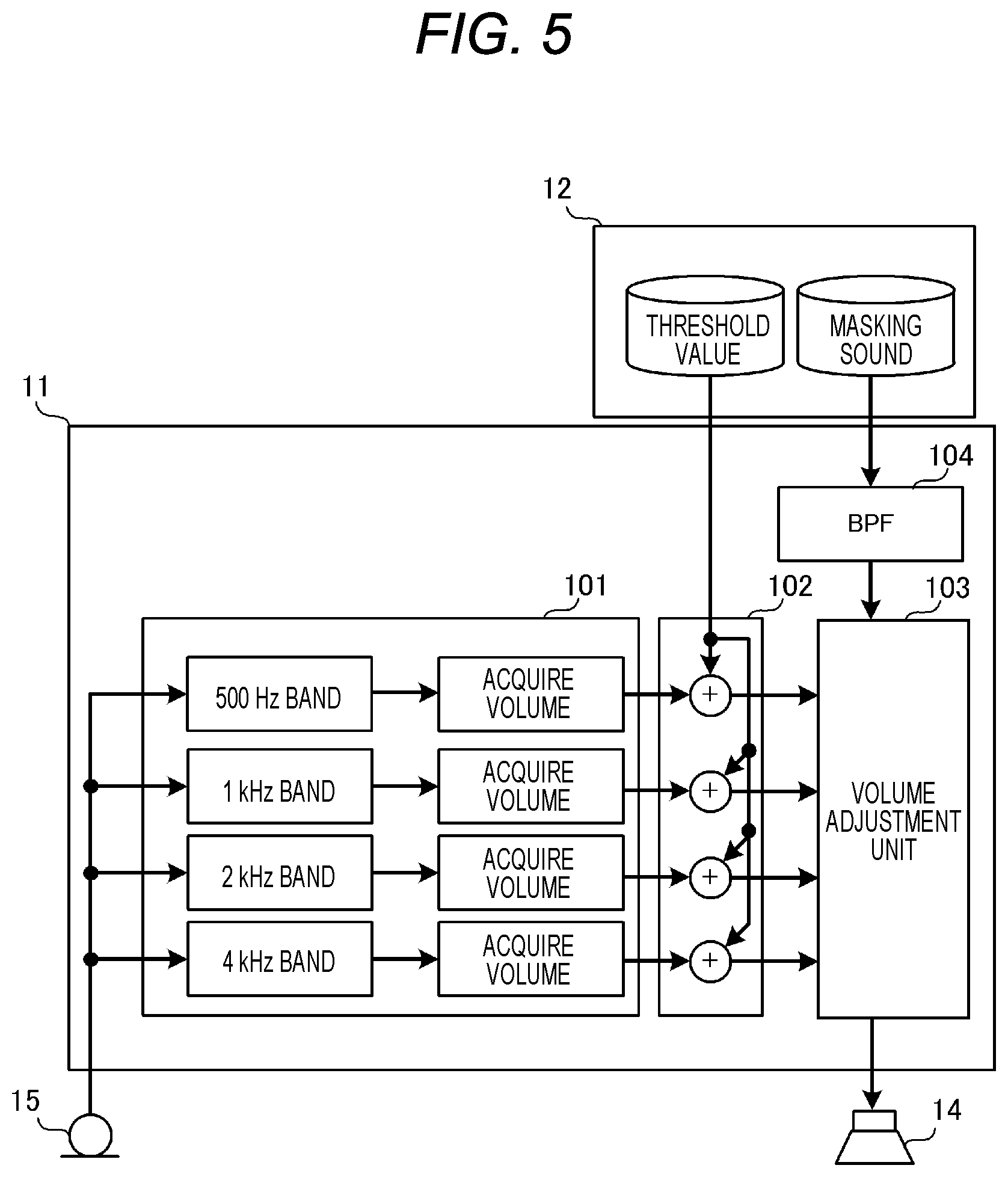 Patent US12322366 Figure 5 – Masking sound adjustment method and masking sound adjustment device