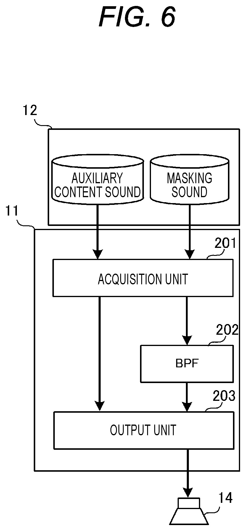 Patent US12322366 Figure 6 – Masking sound adjustment method and masking sound adjustment device