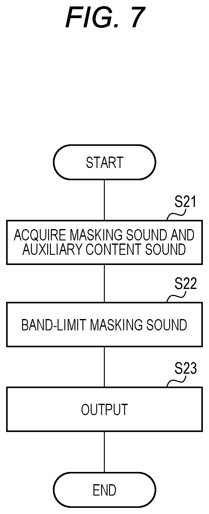 Patent US12322366 Figure 7 – Masking sound adjustment method and masking sound adjustment device