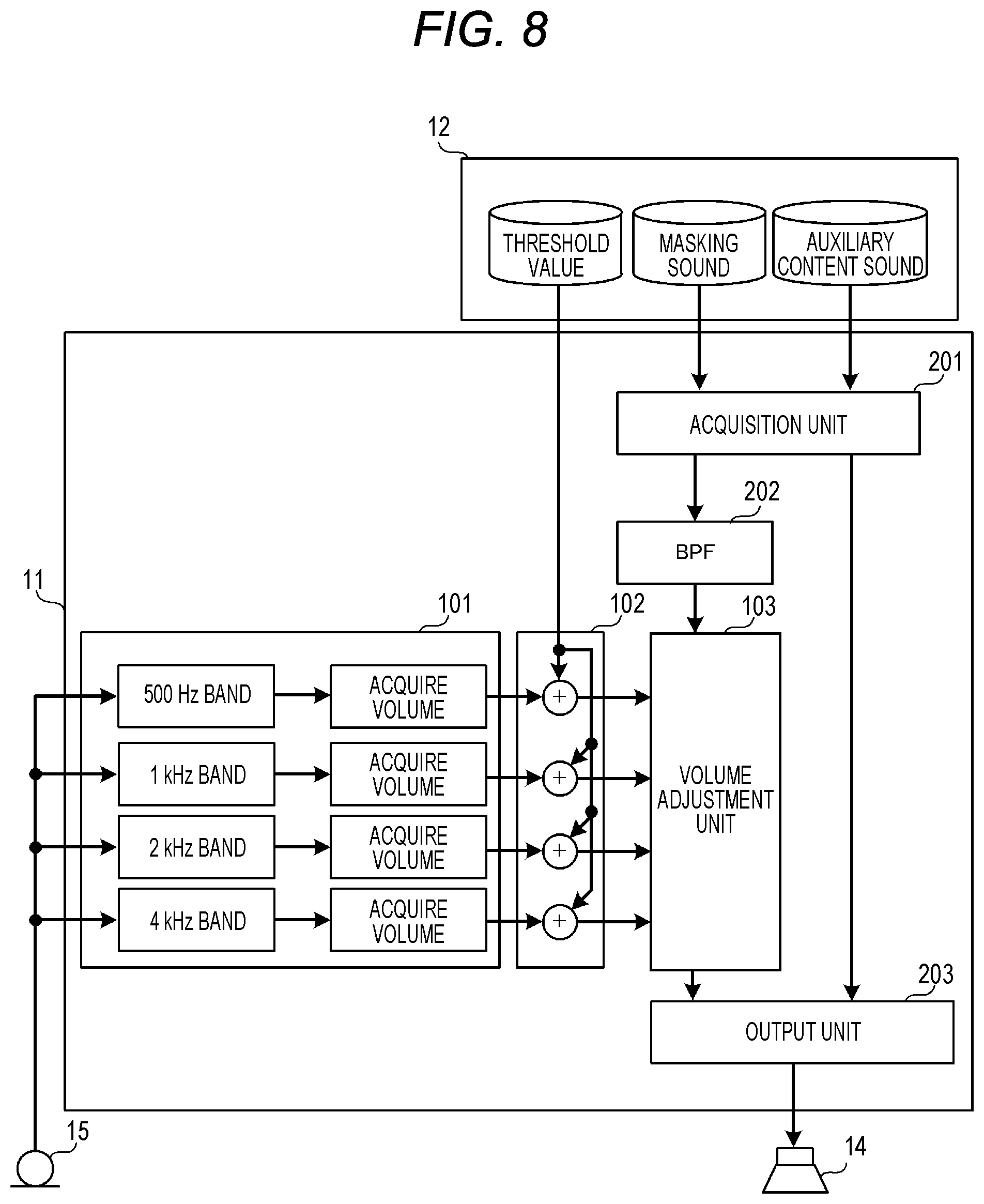 Patent US12322366 Figure 8 – Masking sound adjustment method and masking sound adjustment device