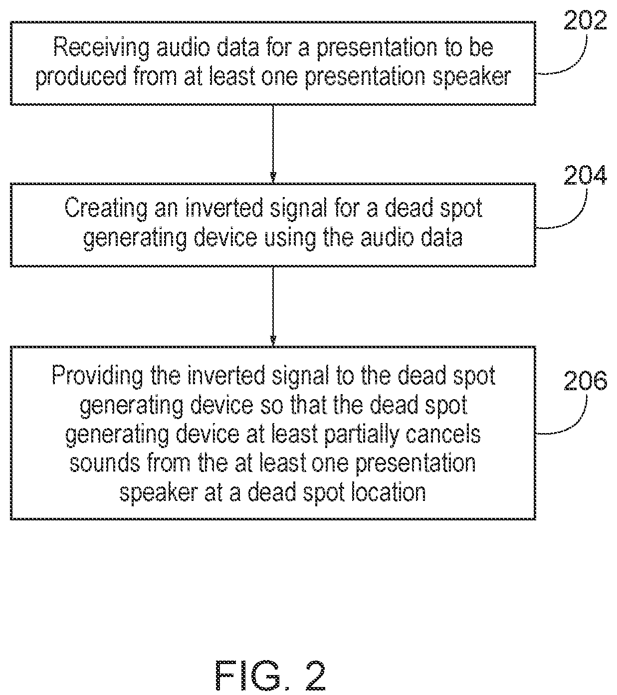 Patent US12322367 Figure 3 – Sound wave dead spot generation