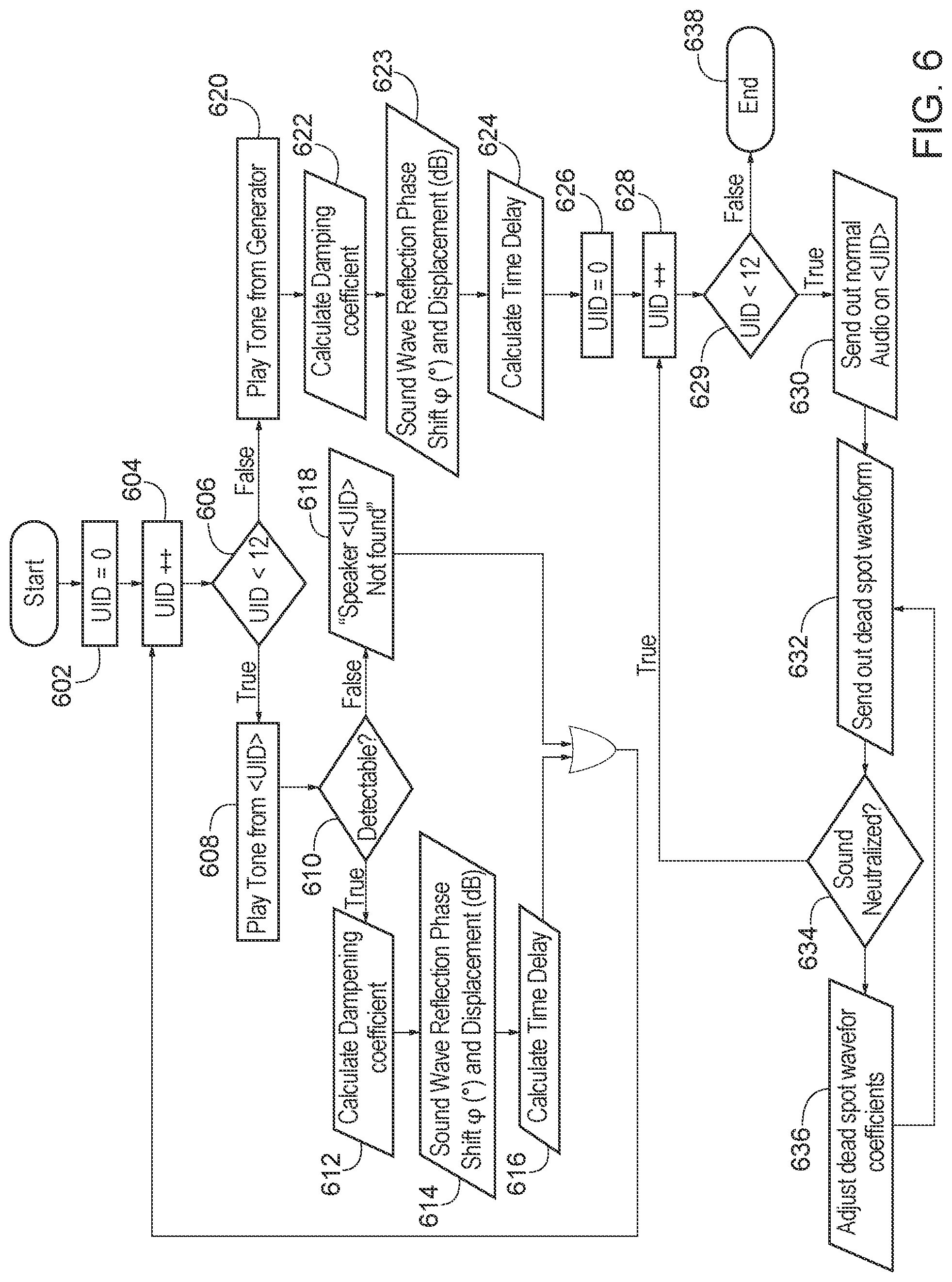 Patent US12322367 Figure 7 – Sound wave dead spot generation
