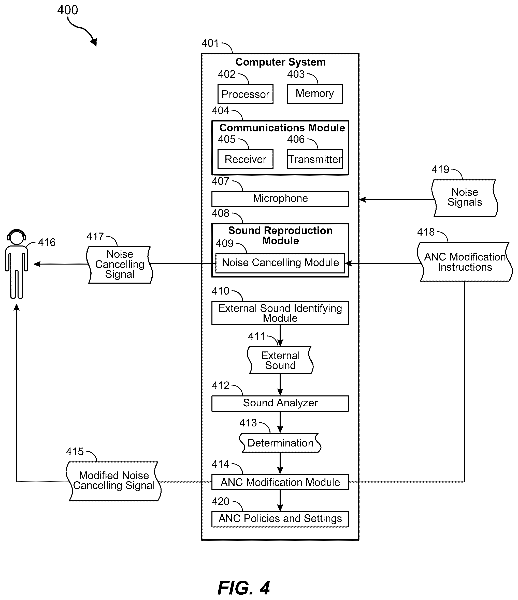 Patent US12322368 Figure 4 – Adaptive ANC based on environmental triggers