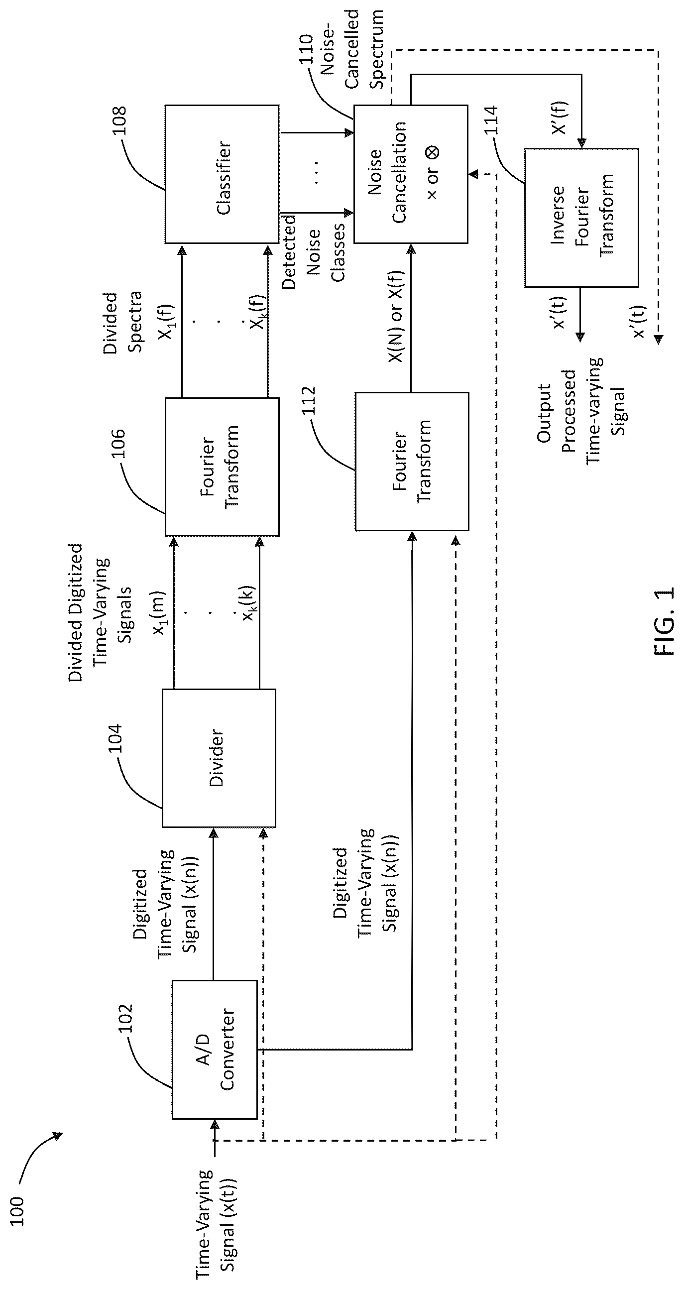 Patent US12322369 Figure 1 – Method of selectively broadcasting classes of signals while attenuating other classes