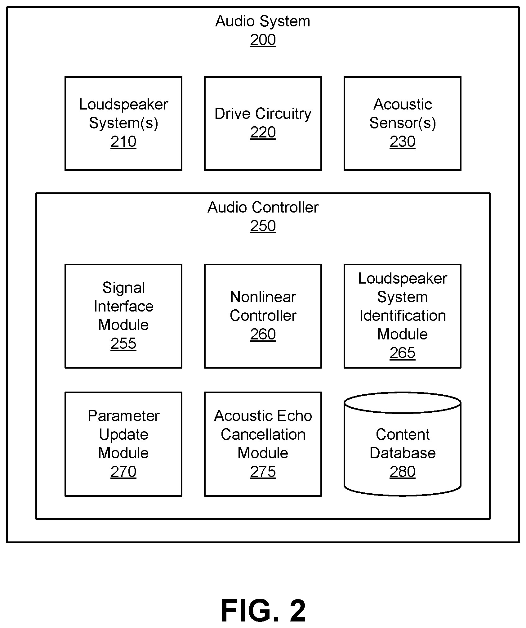Patent US12322370 Figure 3 – Acoustic echo cancellation and loudspeaker linearization
