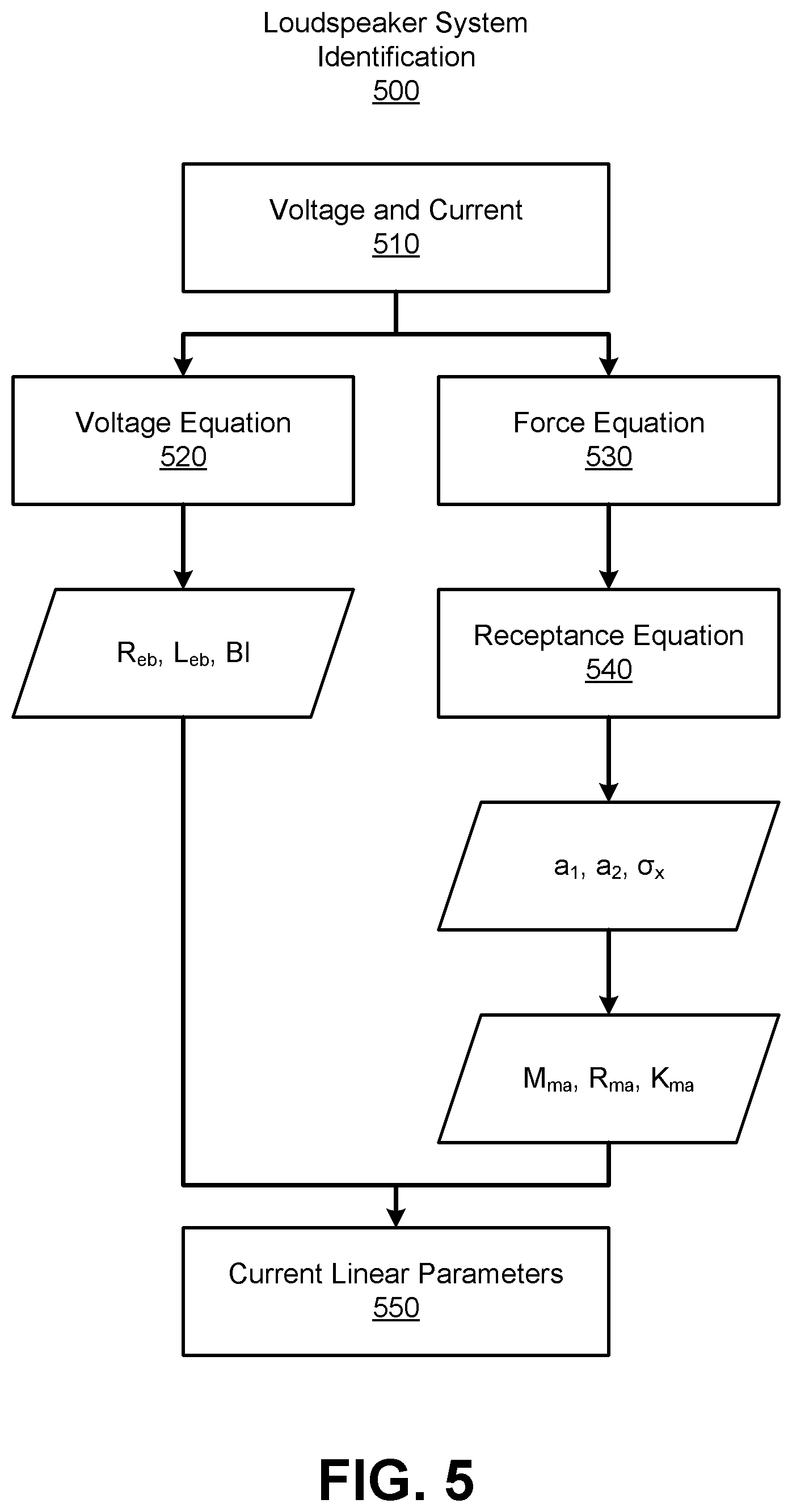 Patent US12322370 Figure 6 – Acoustic echo cancellation and loudspeaker linearization