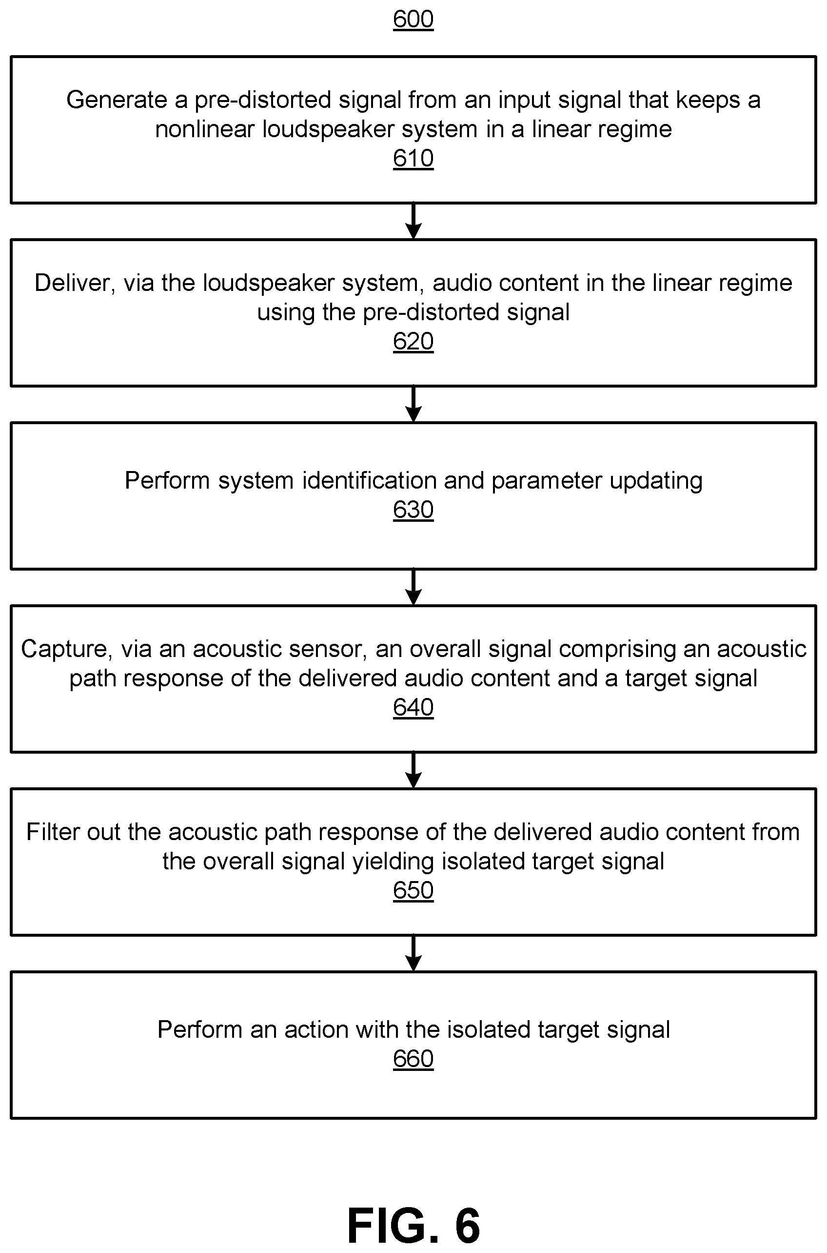 Patent US12322370 Figure 7 – Acoustic echo cancellation and loudspeaker linearization