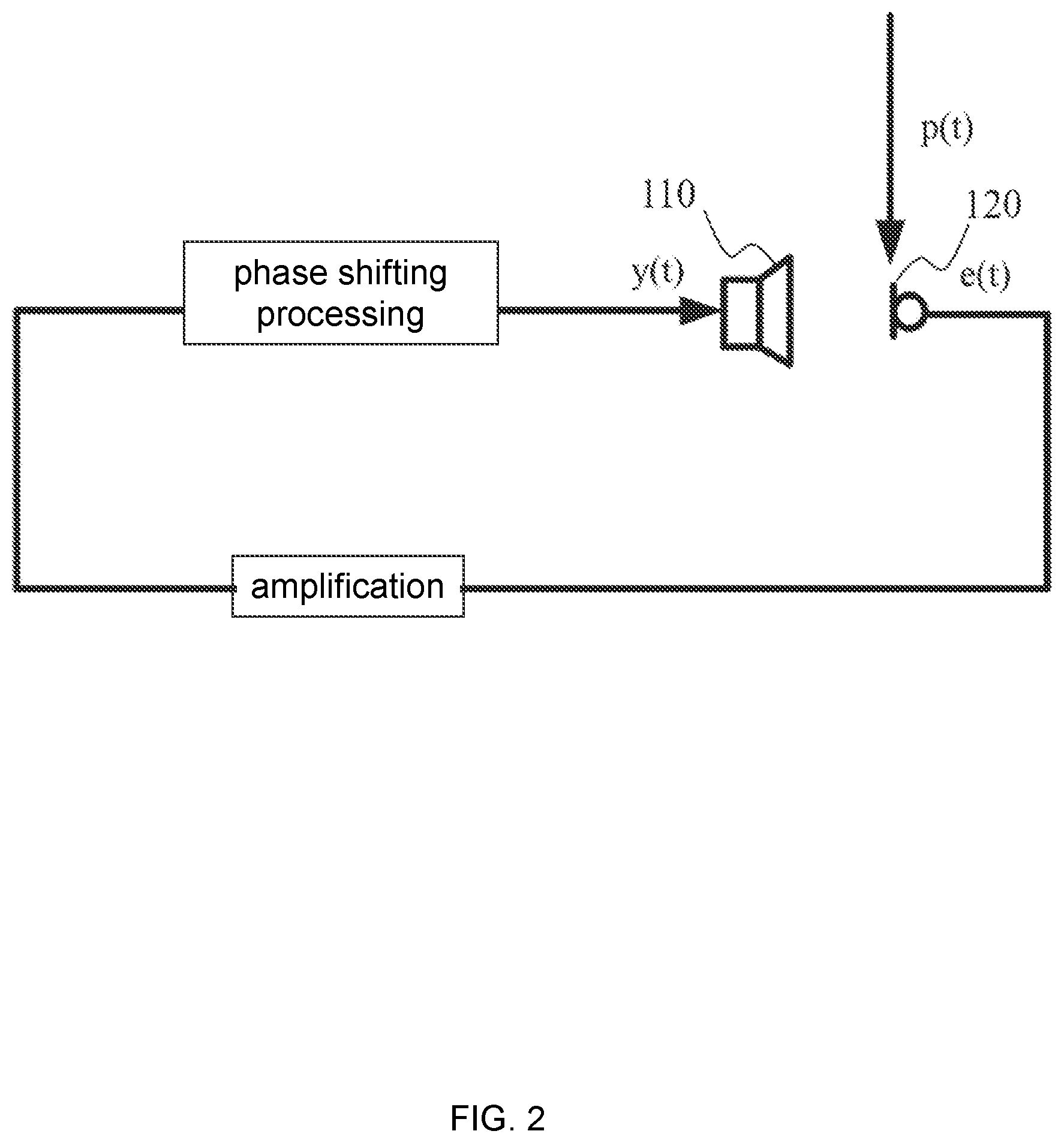 Patent US12322371 Figure 2 – Active noise control audio devices, methods, and storage media