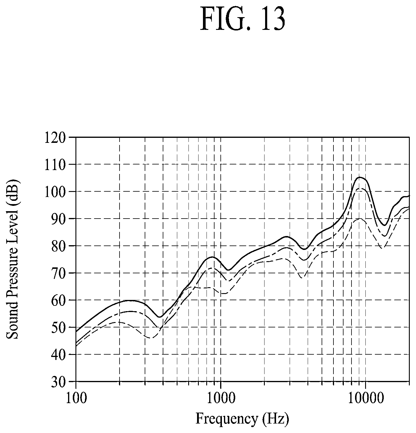 Patent US12322373 Figure 13 – Vibration device and apparatus including the same