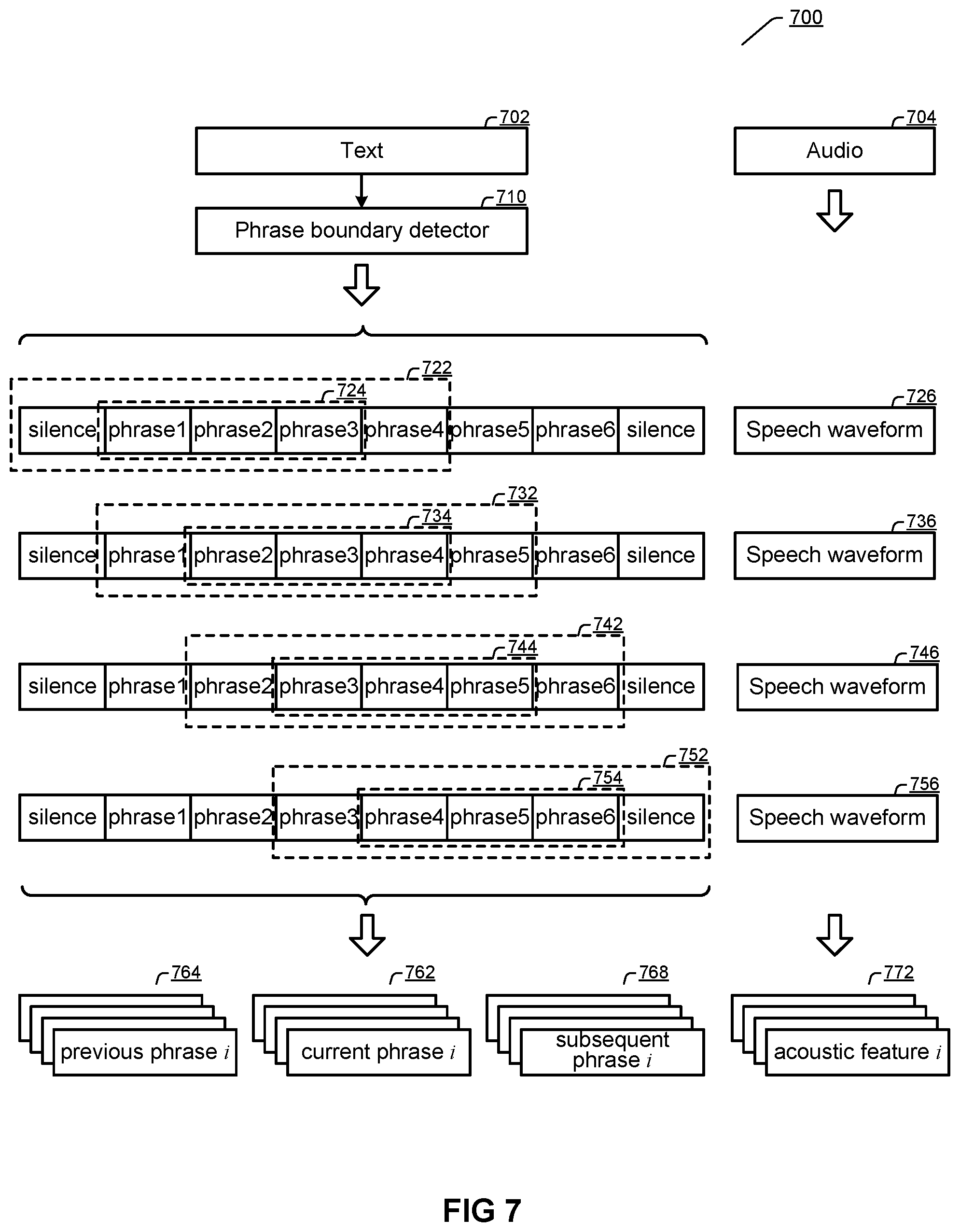 Patent US12322374 Figure 5 – Phrase-based end-to-end text-to-speech (TTS) synthesis