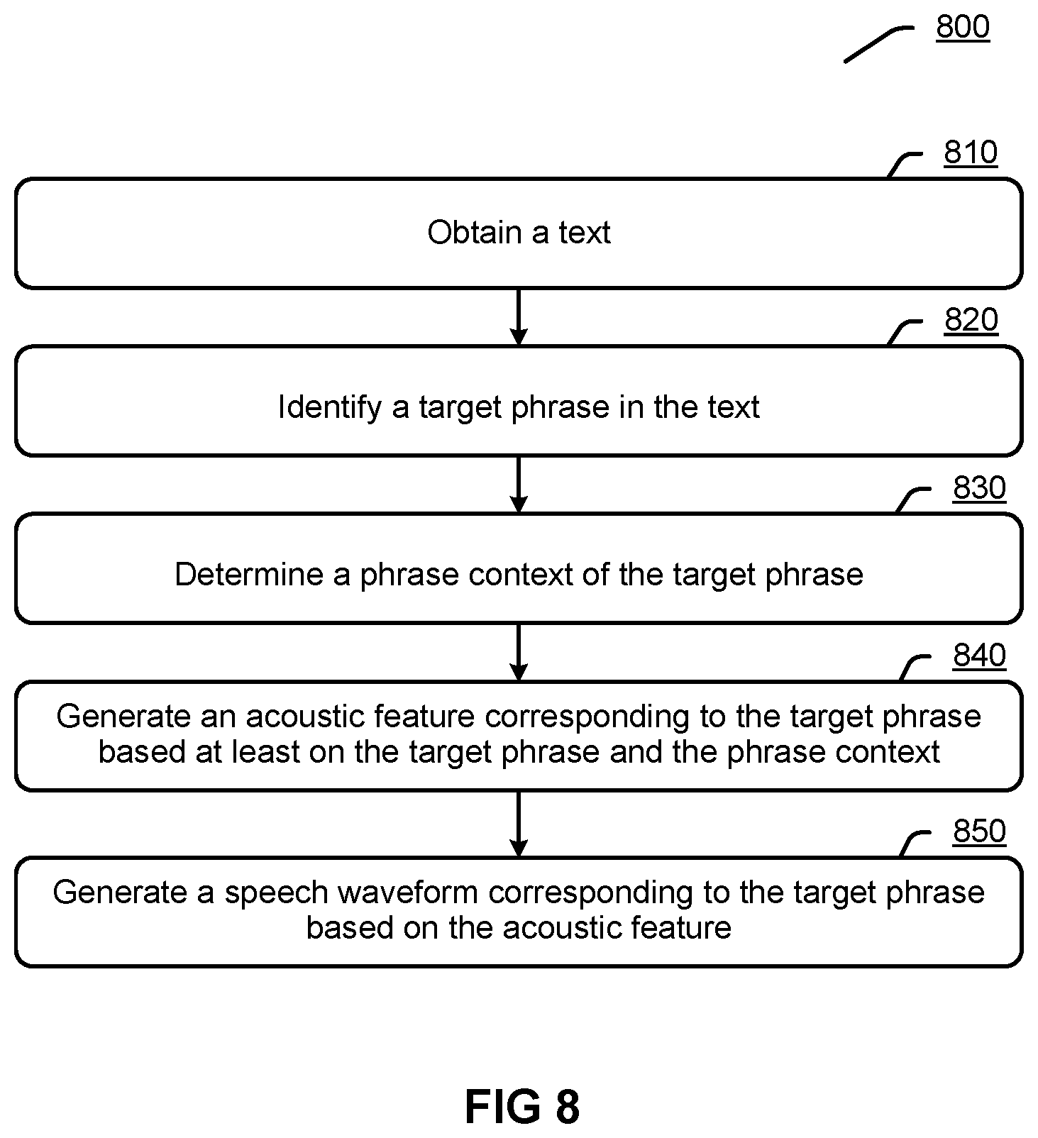 Patent US12322374 Figure 6 – Phrase-based end-to-end text-to-speech (TTS) synthesis